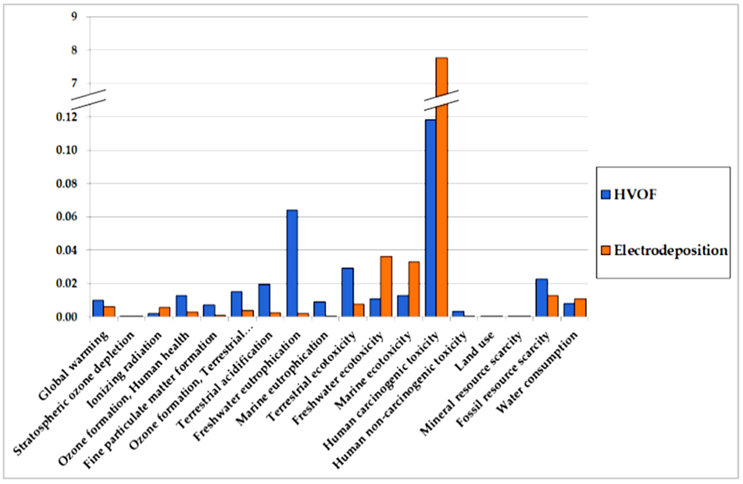 Technologies 13 00281 g016