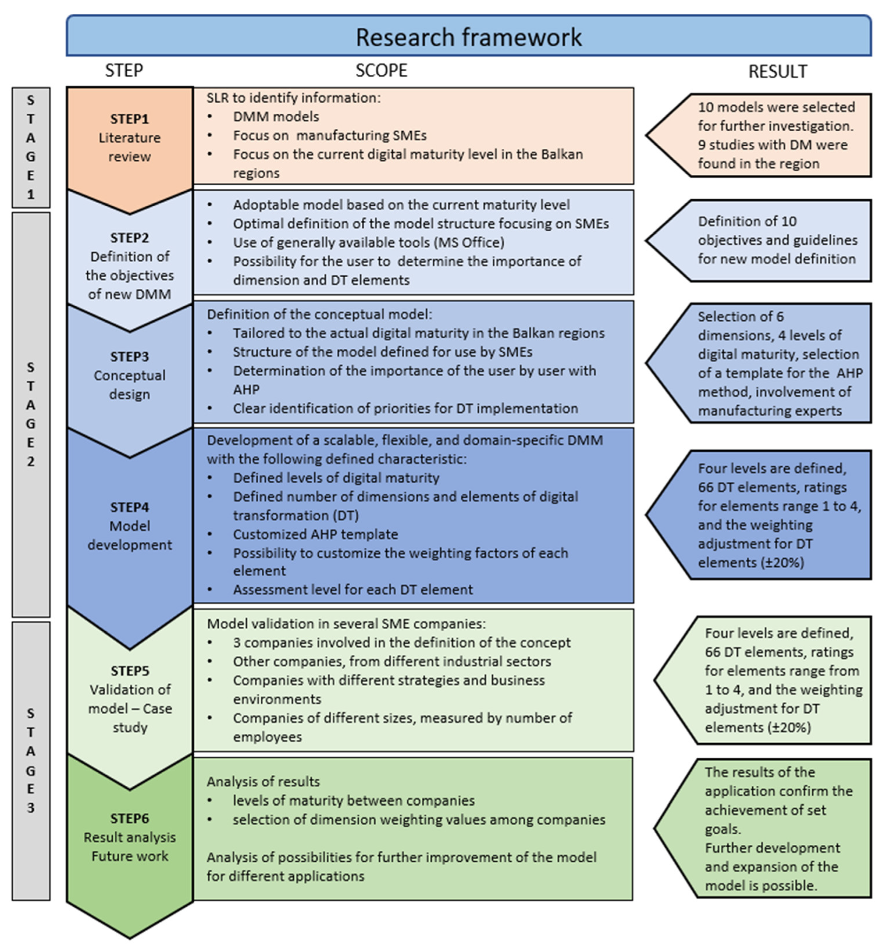 Technologies 13 00282 g001