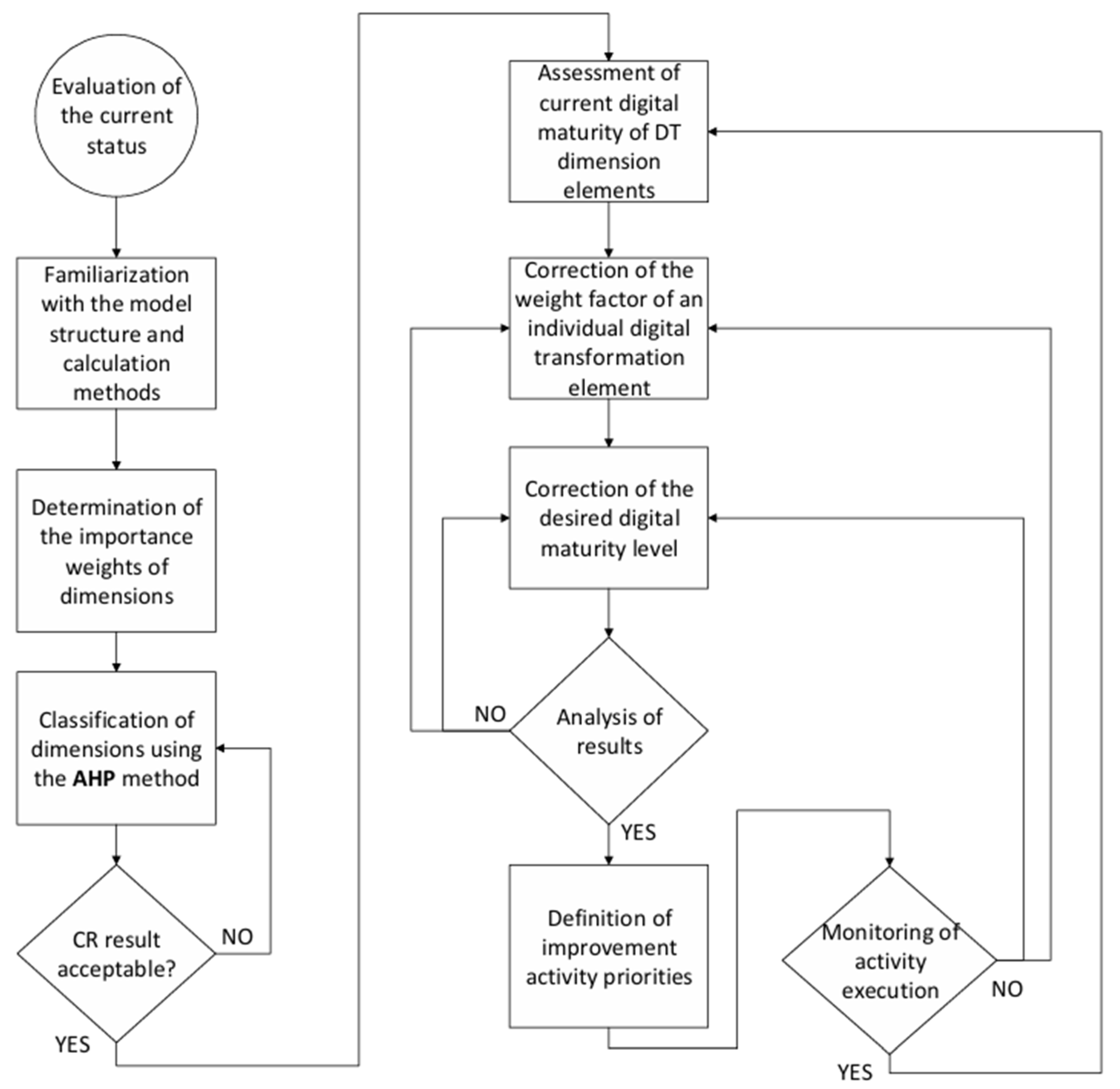 Technologies 13 00282 g002