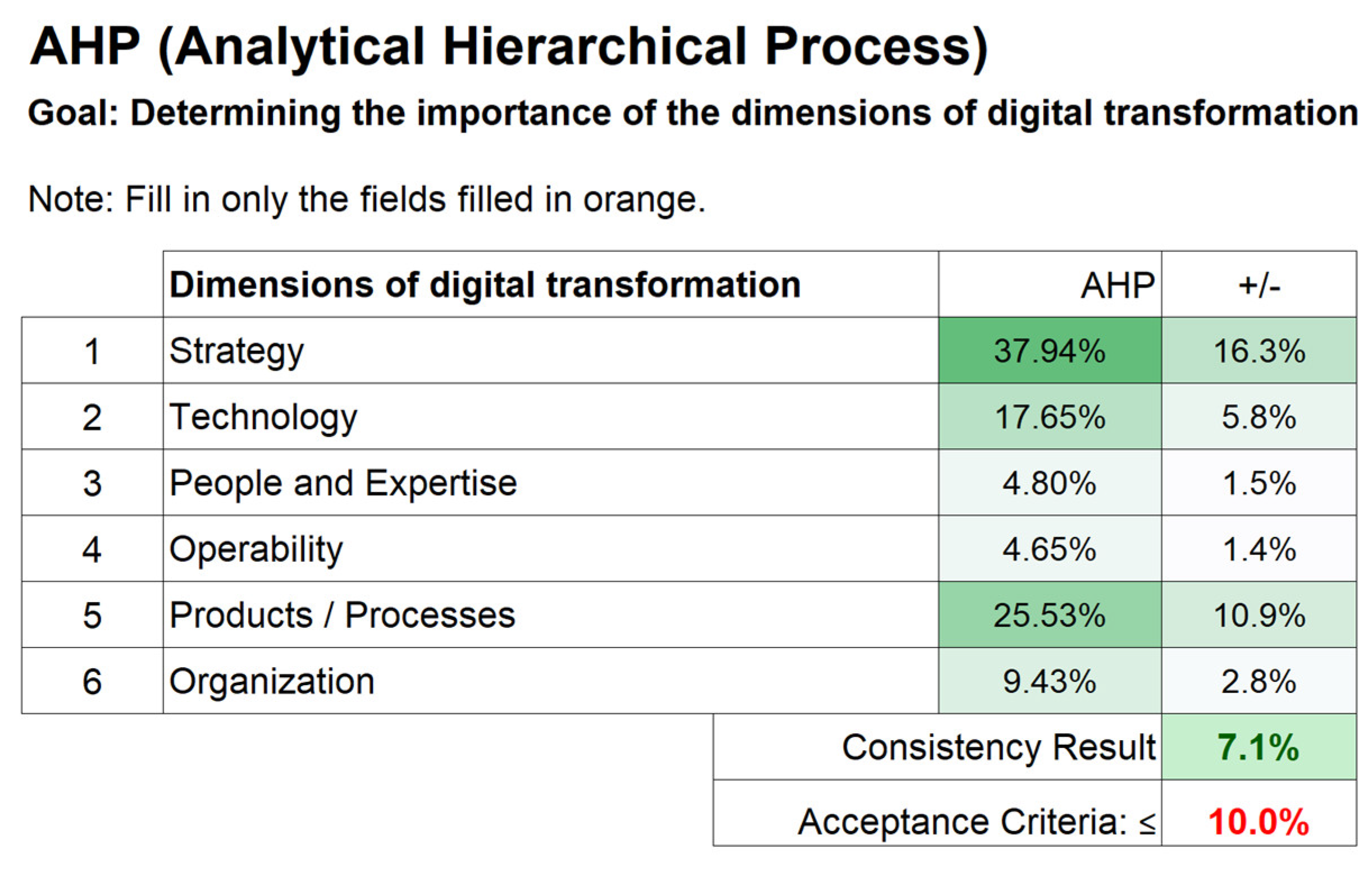 Technologies 13 00282 g003