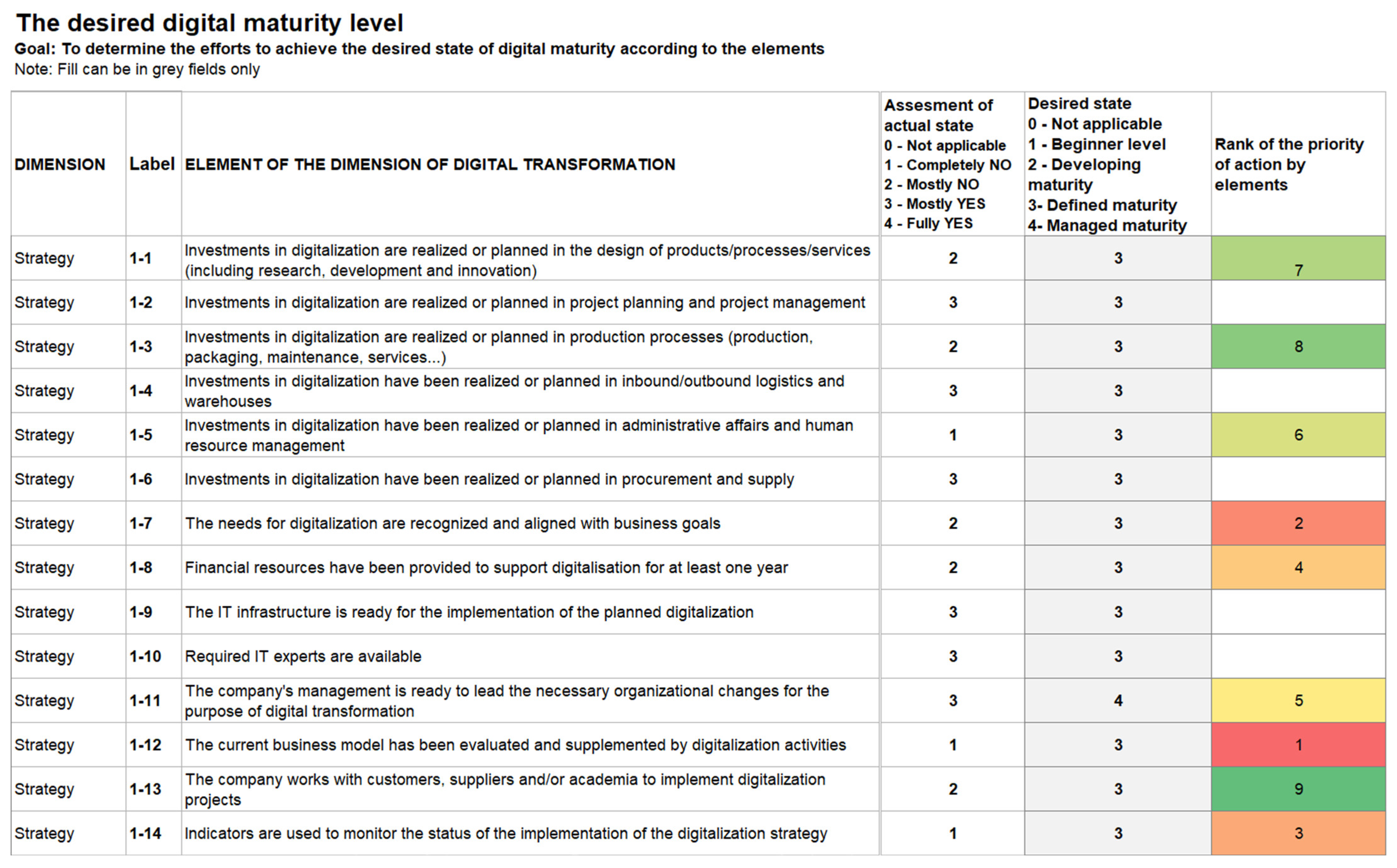 Technologies 13 00282 g005