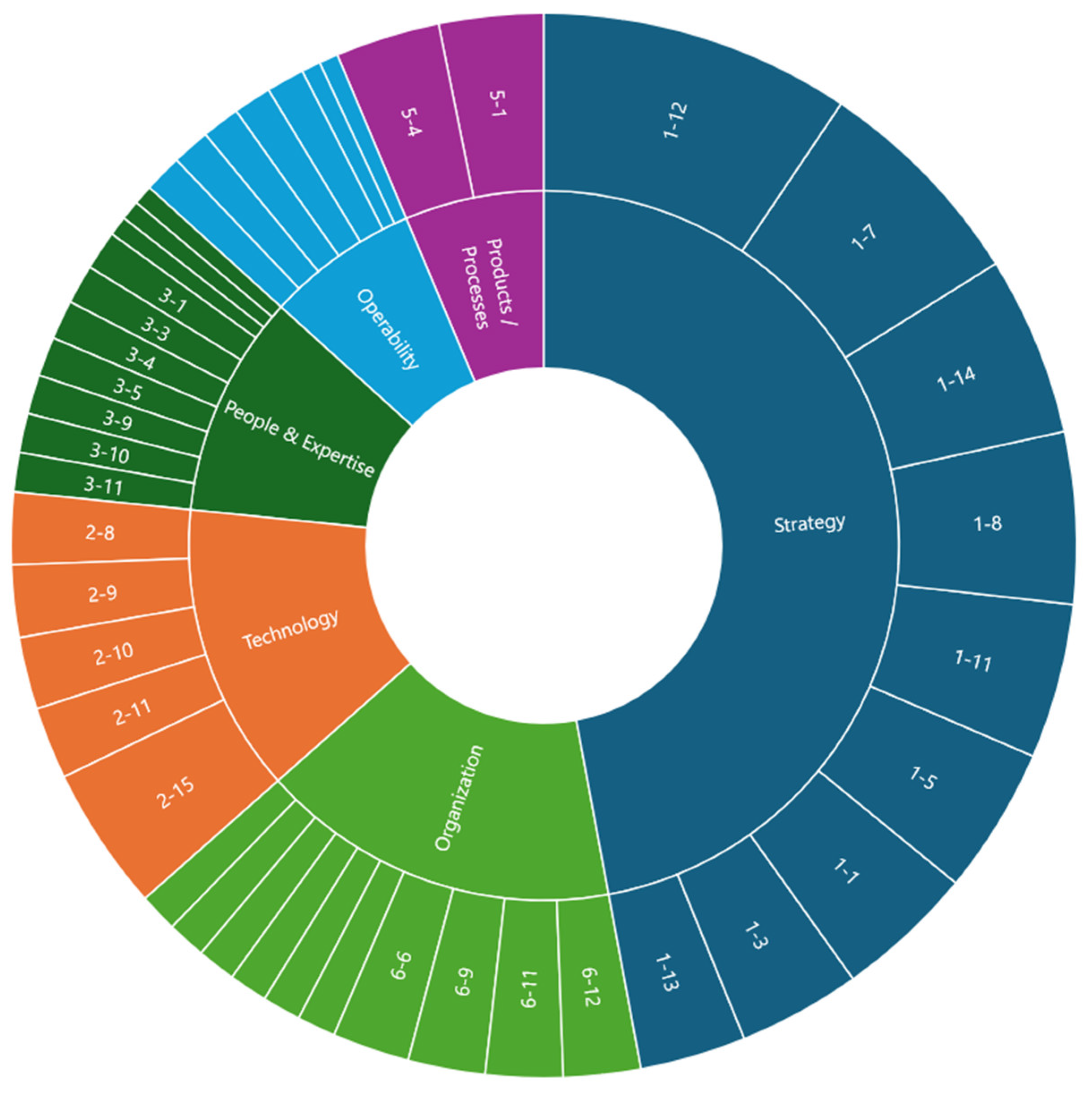 Technologies 13 00282 g006