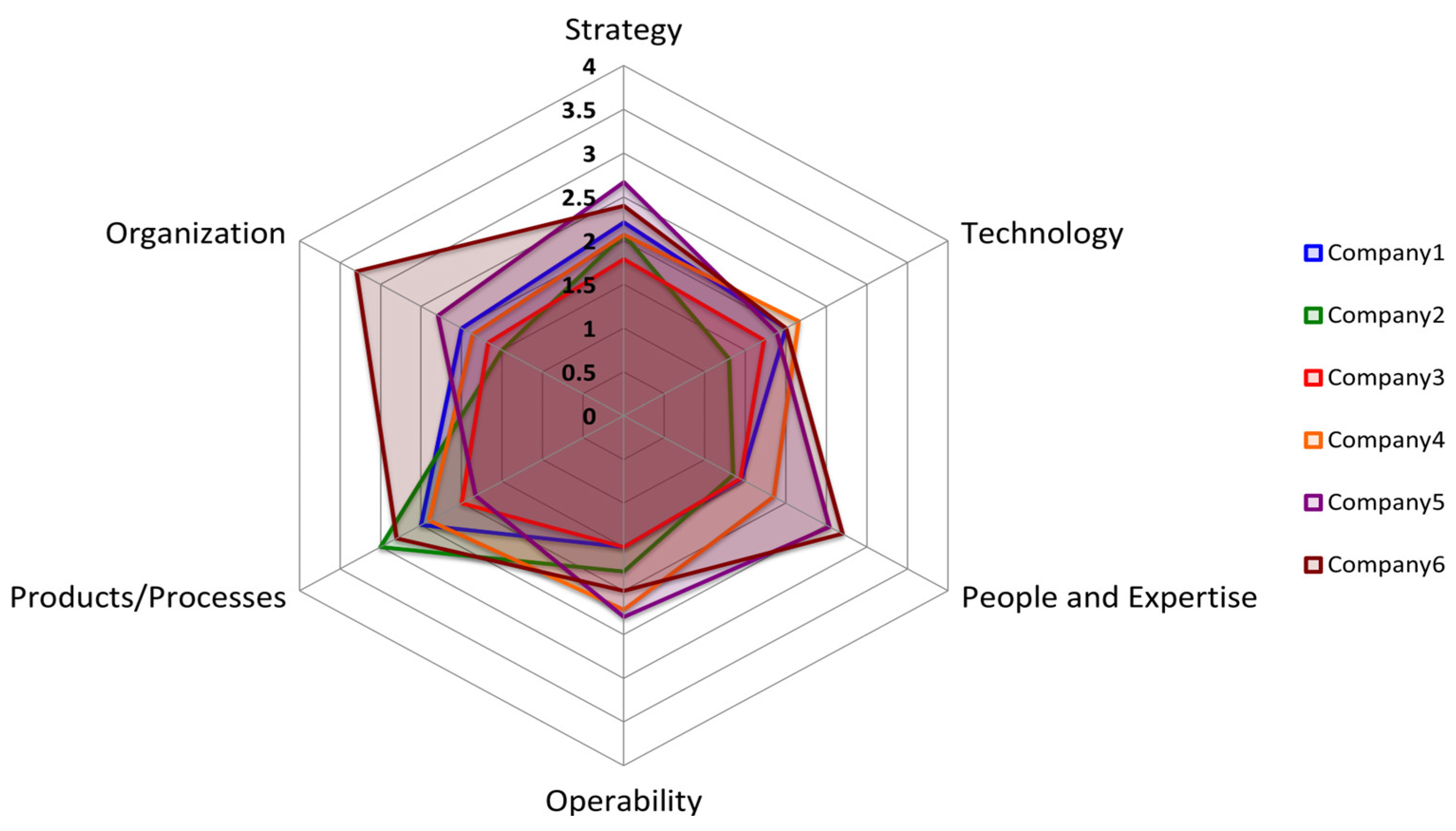 Technologies 13 00282 g007