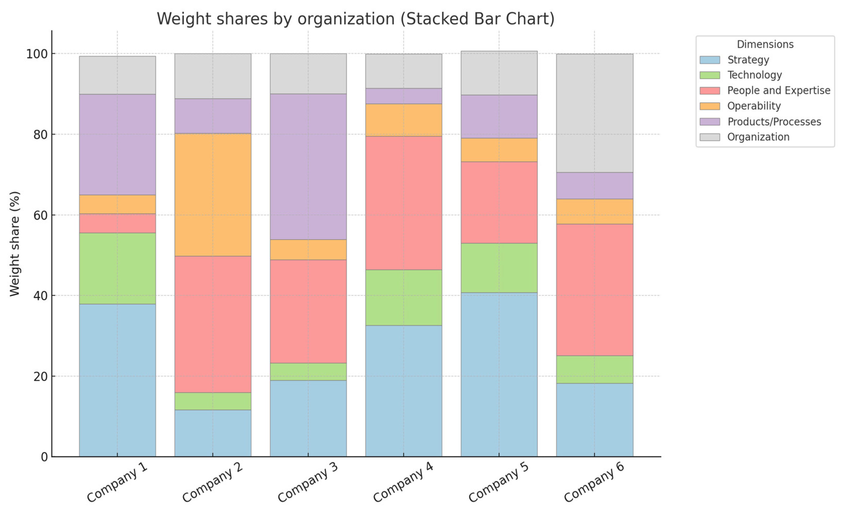 Technologies 13 00282 g008