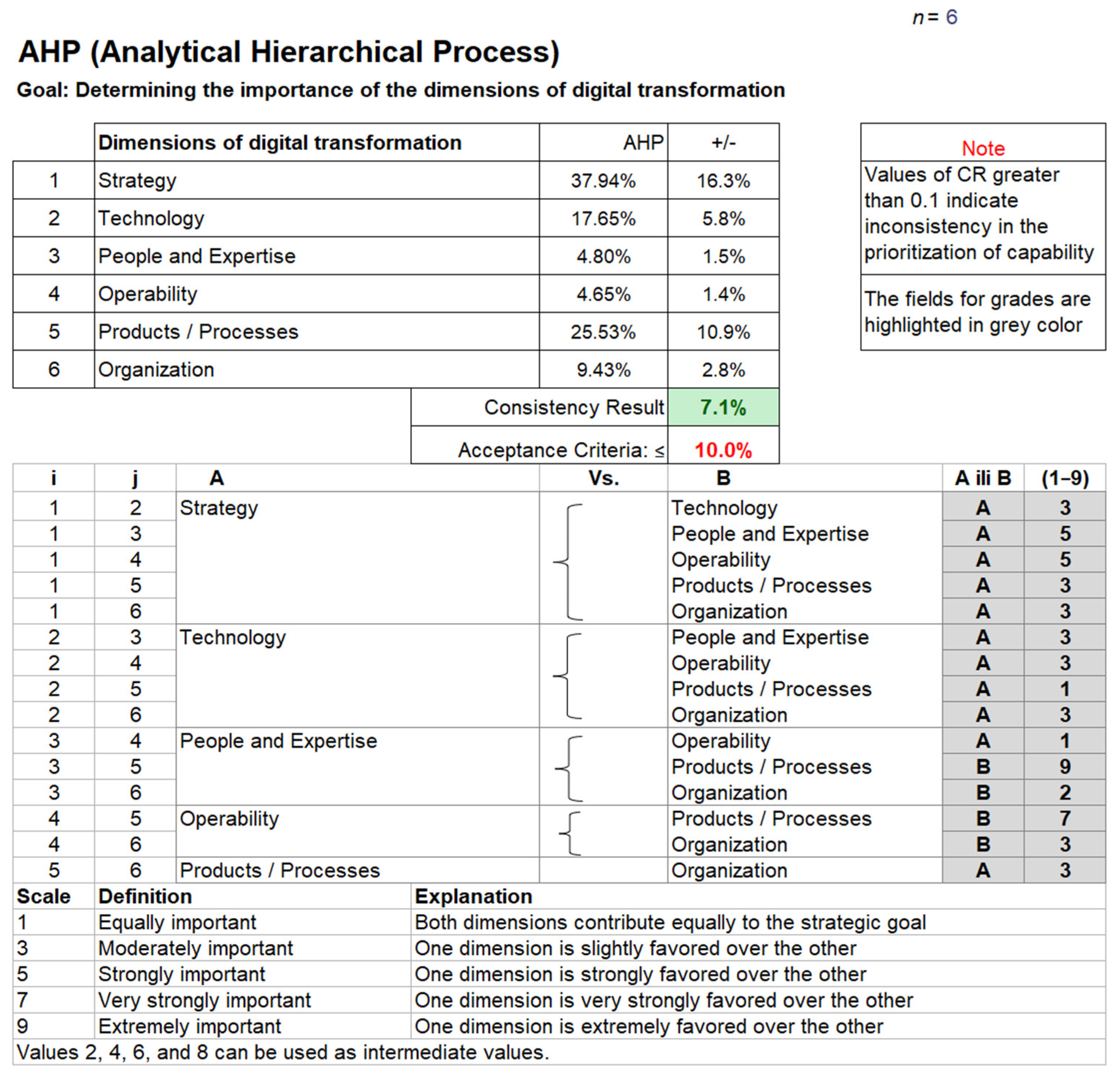 Technologies 13 00282 g0a1
