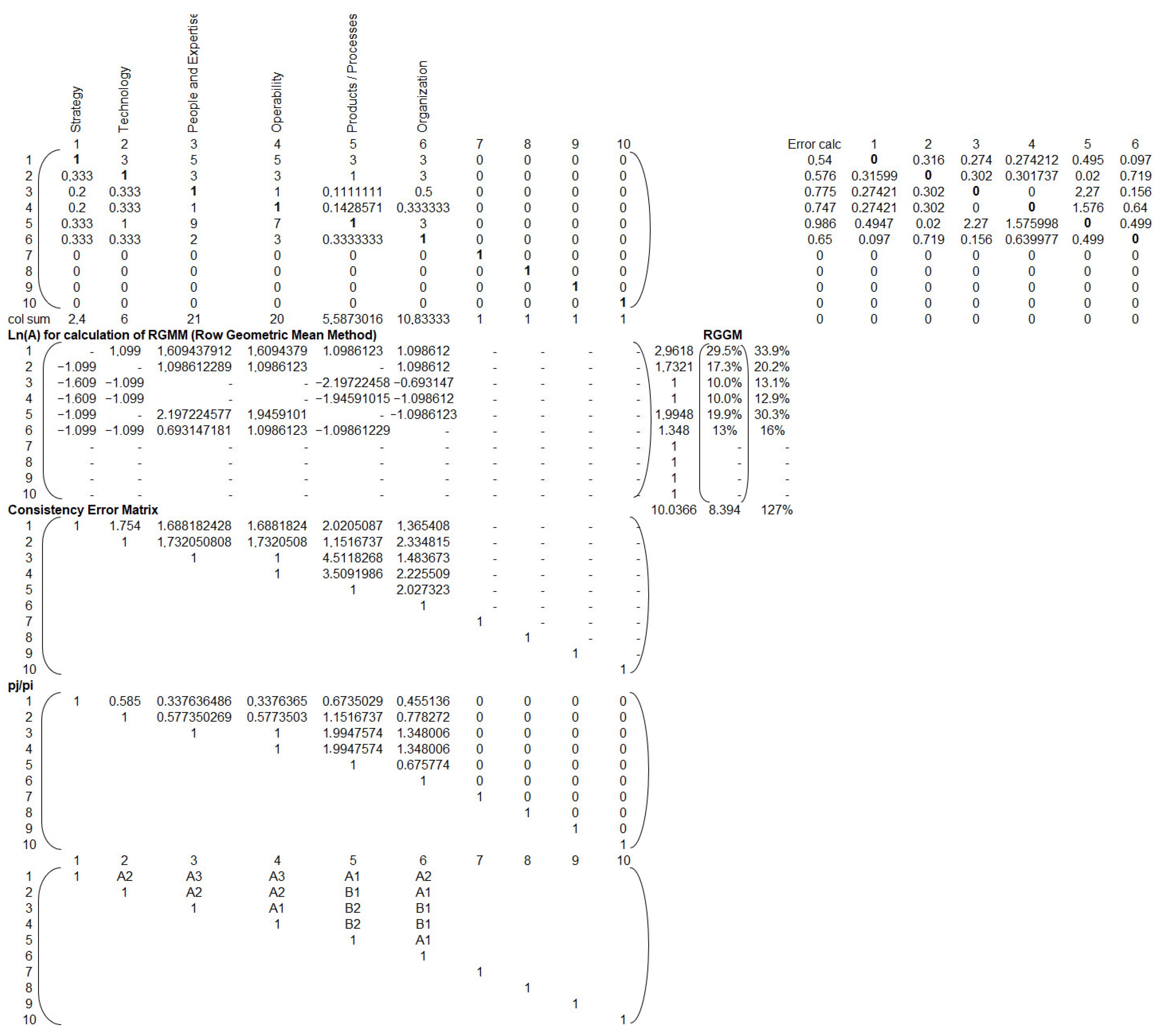 Technologies 13 00282 g0a2