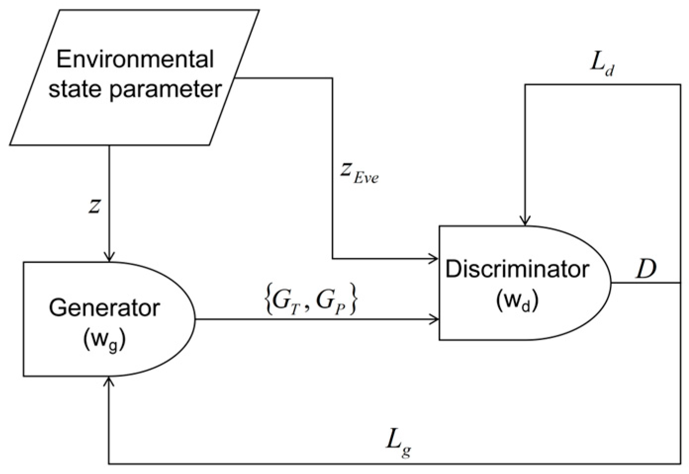 Technologies 13 00283 g002