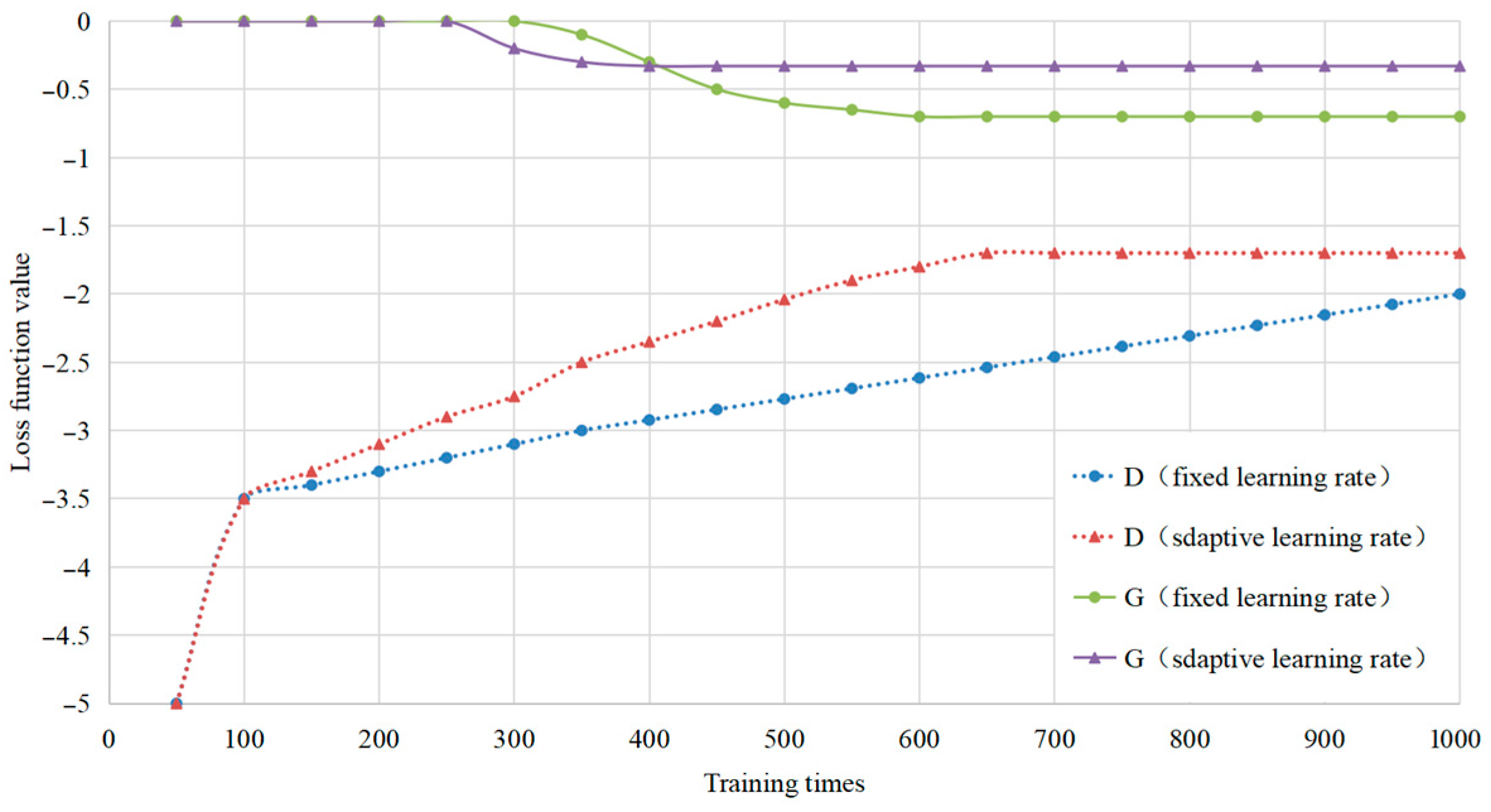 Technologies 13 00283 g004