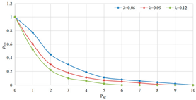 Technologies 13 00283 i001