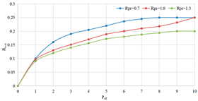 Technologies 13 00283 i004