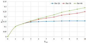 Technologies 13 00283 i006