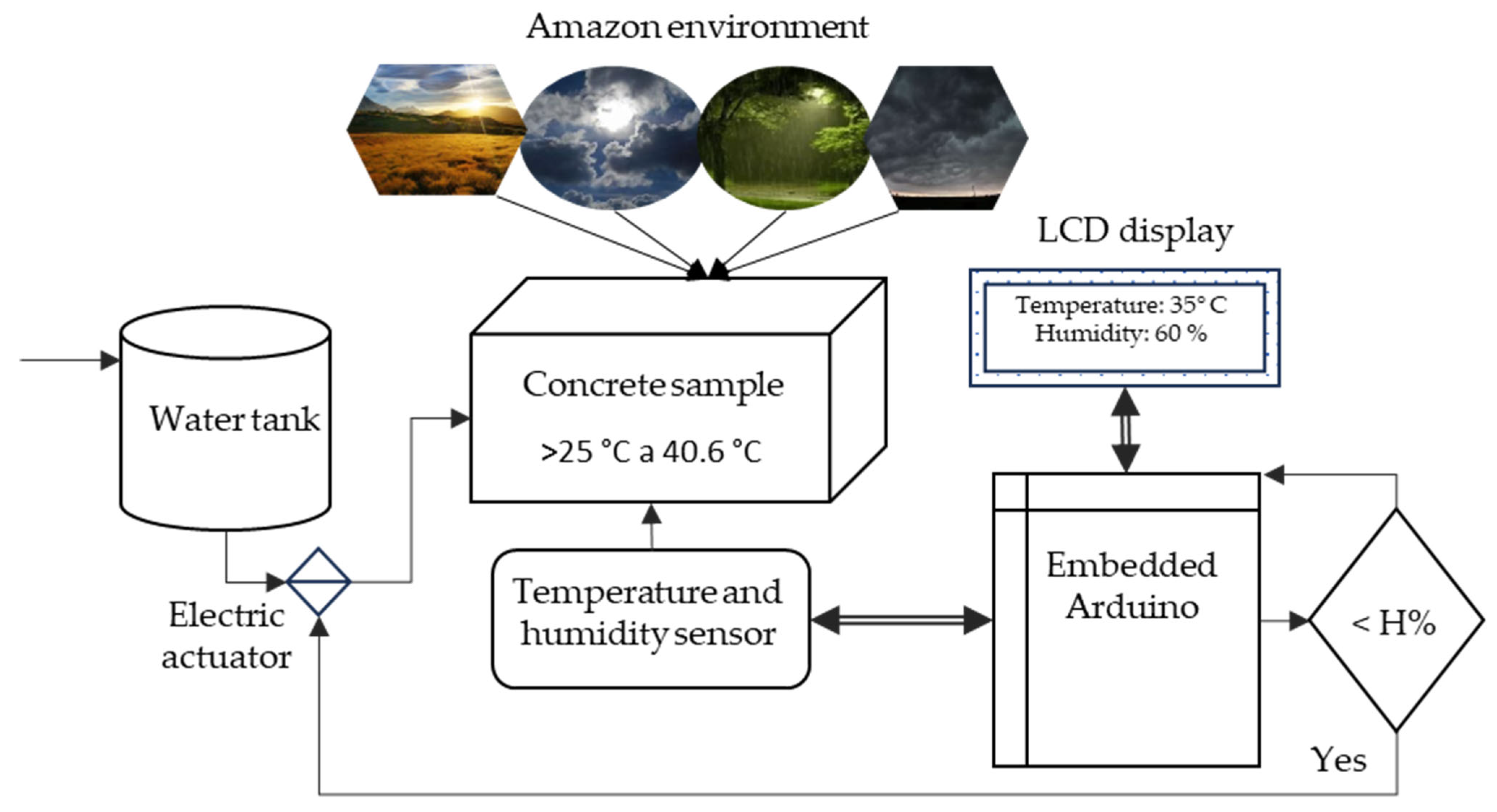 Technologies 13 00284 g002