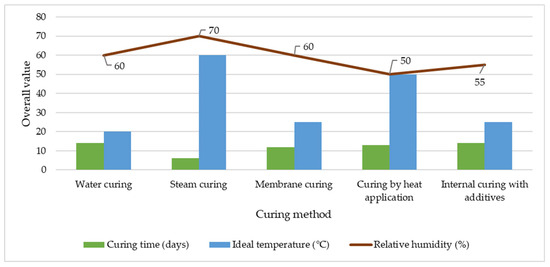 Technologies 13 00284 g003