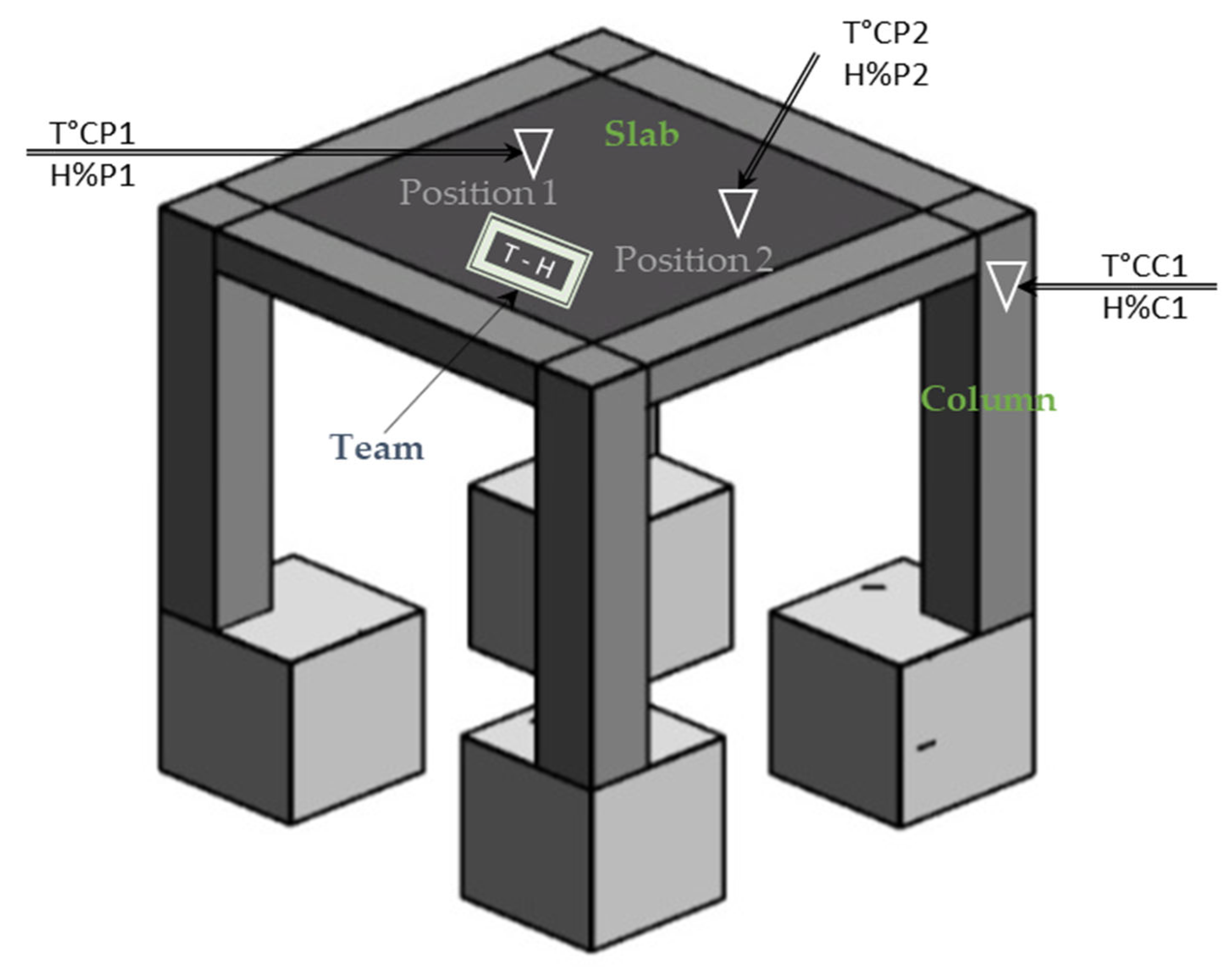 Technologies 13 00284 g004