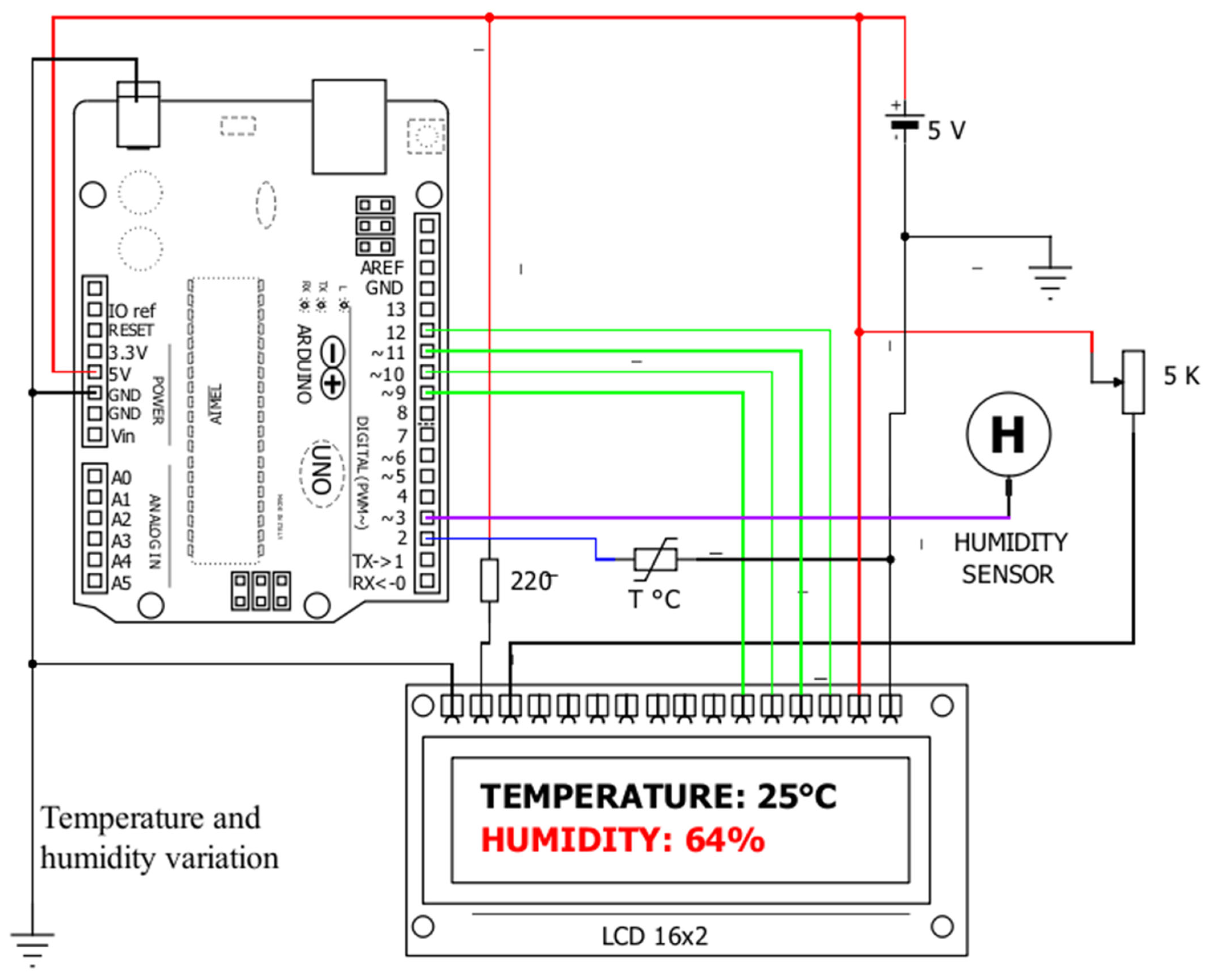 Technologies 13 00284 g007