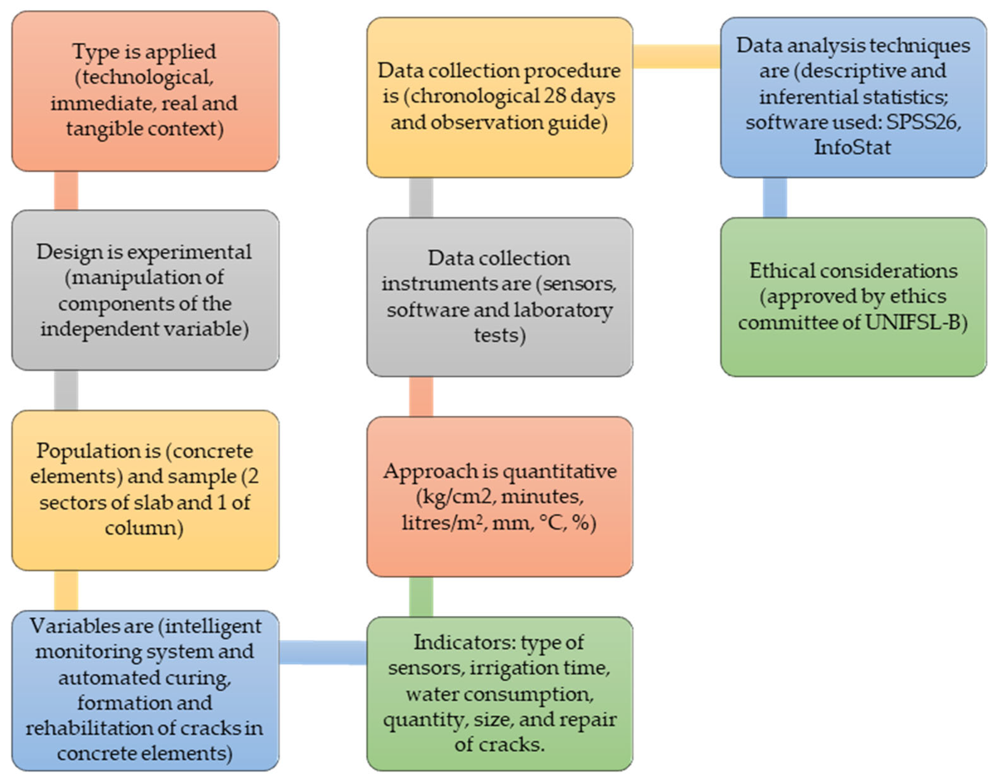 Technologies 13 00284 g010