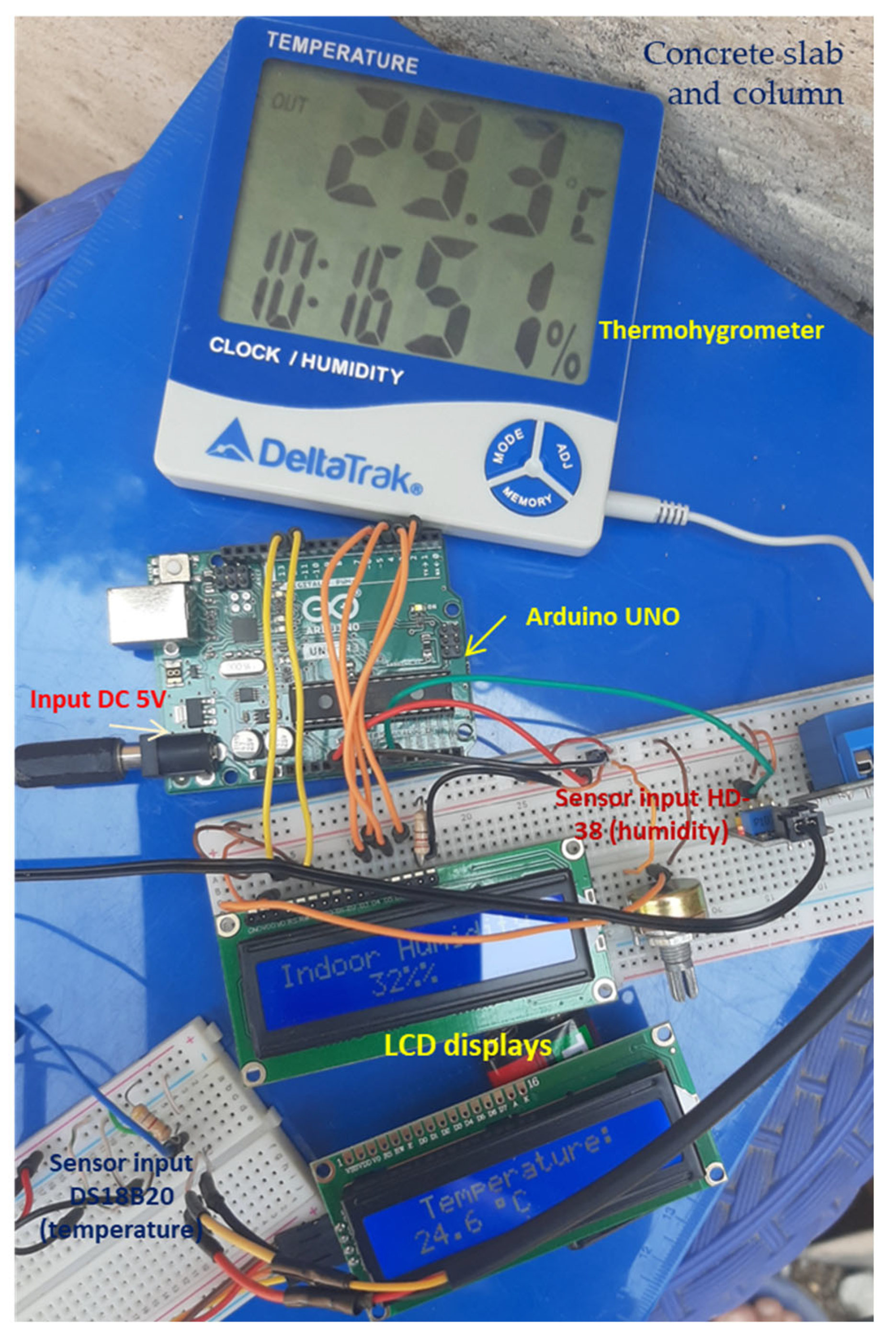 Technologies 13 00284 g012