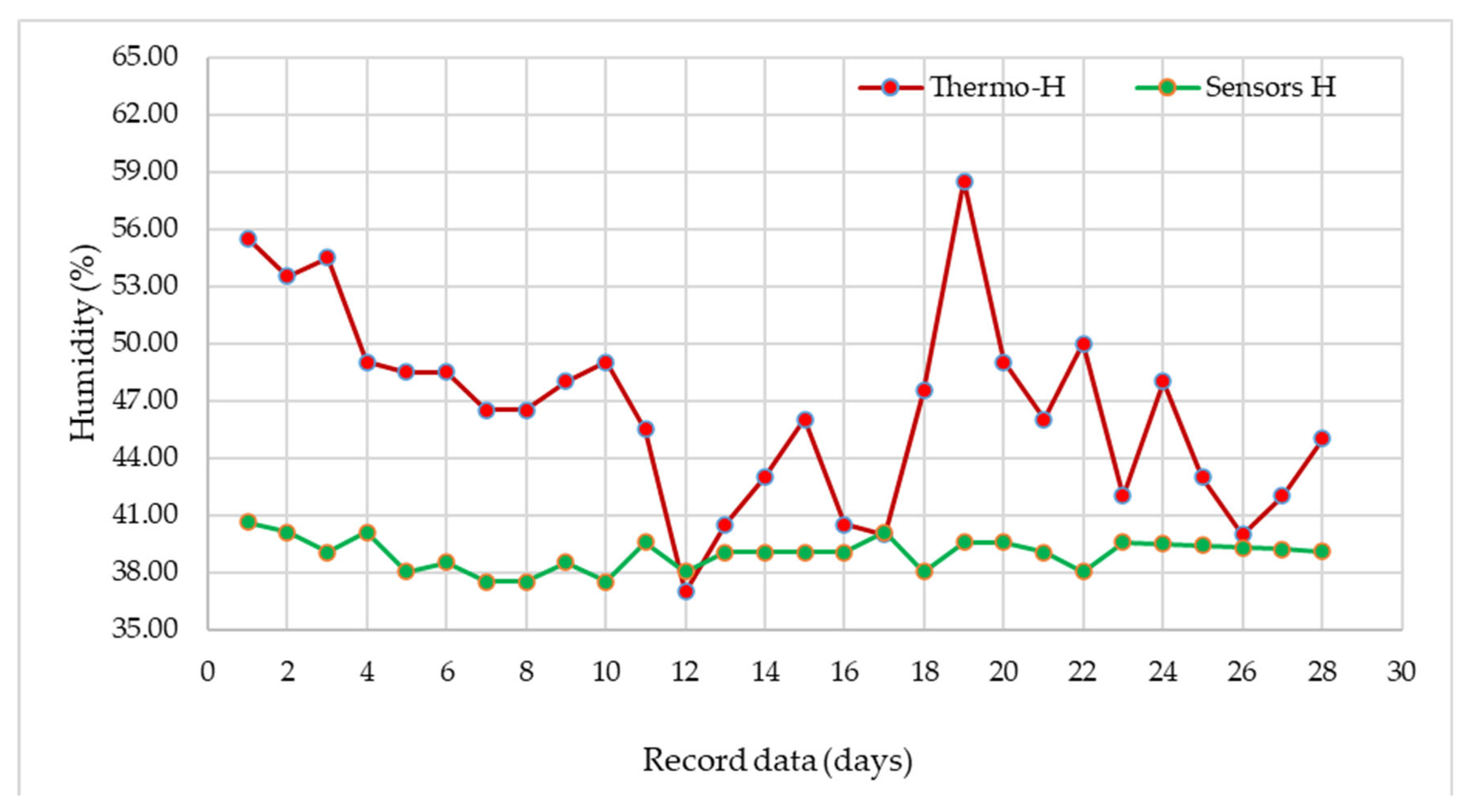 Technologies 13 00284 g014
