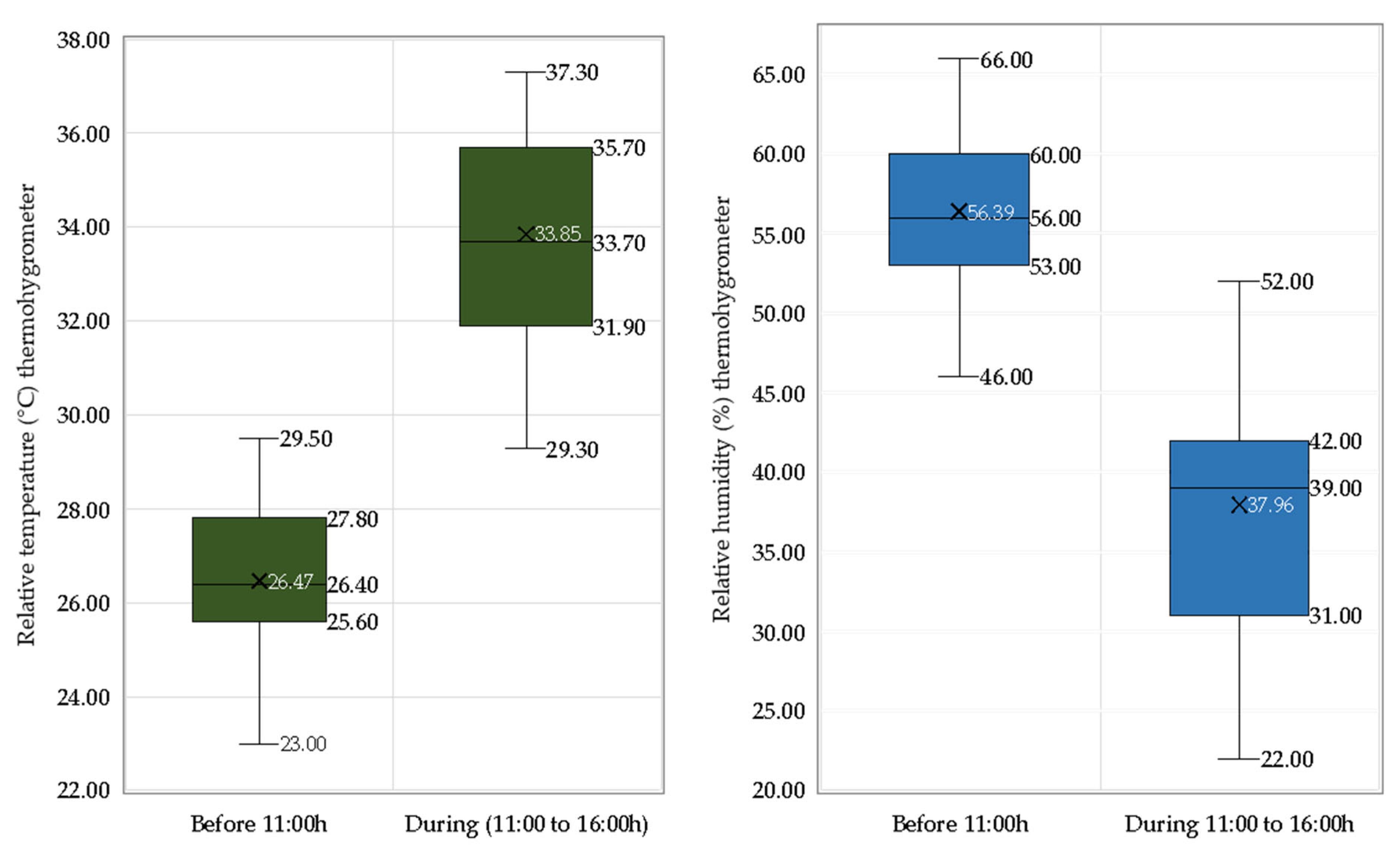 Technologies 13 00284 g015