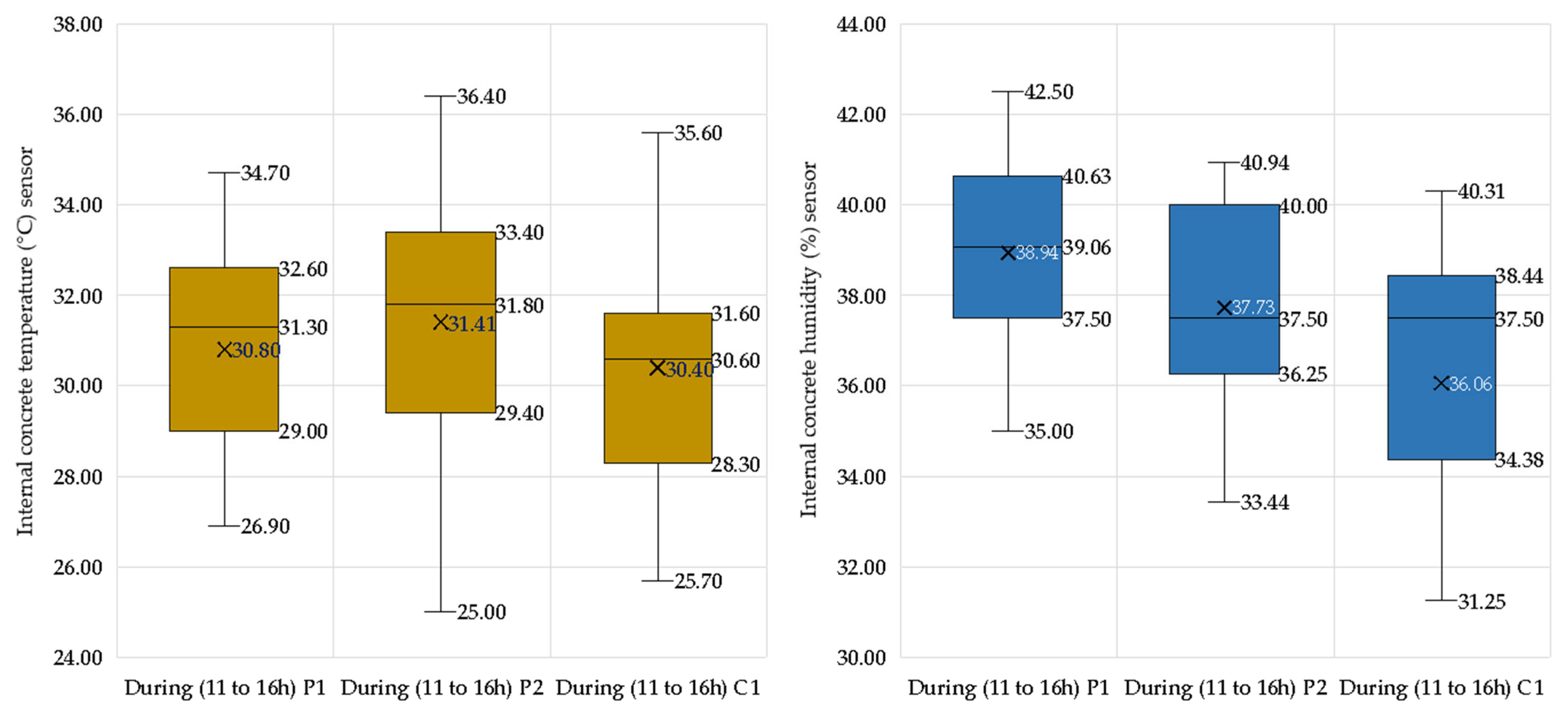Technologies 13 00284 g017