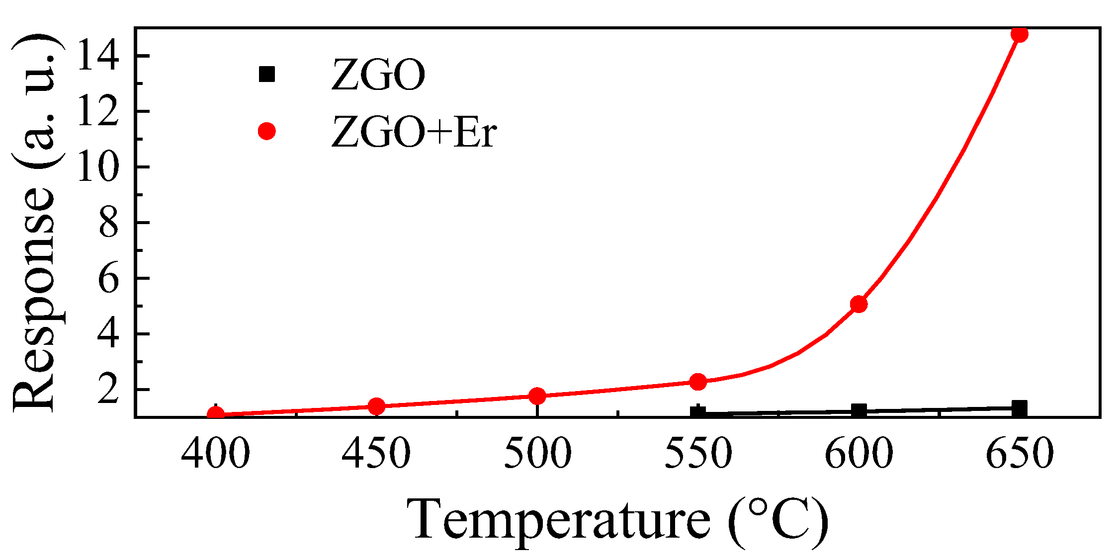 Technologies 13 00286 g009
