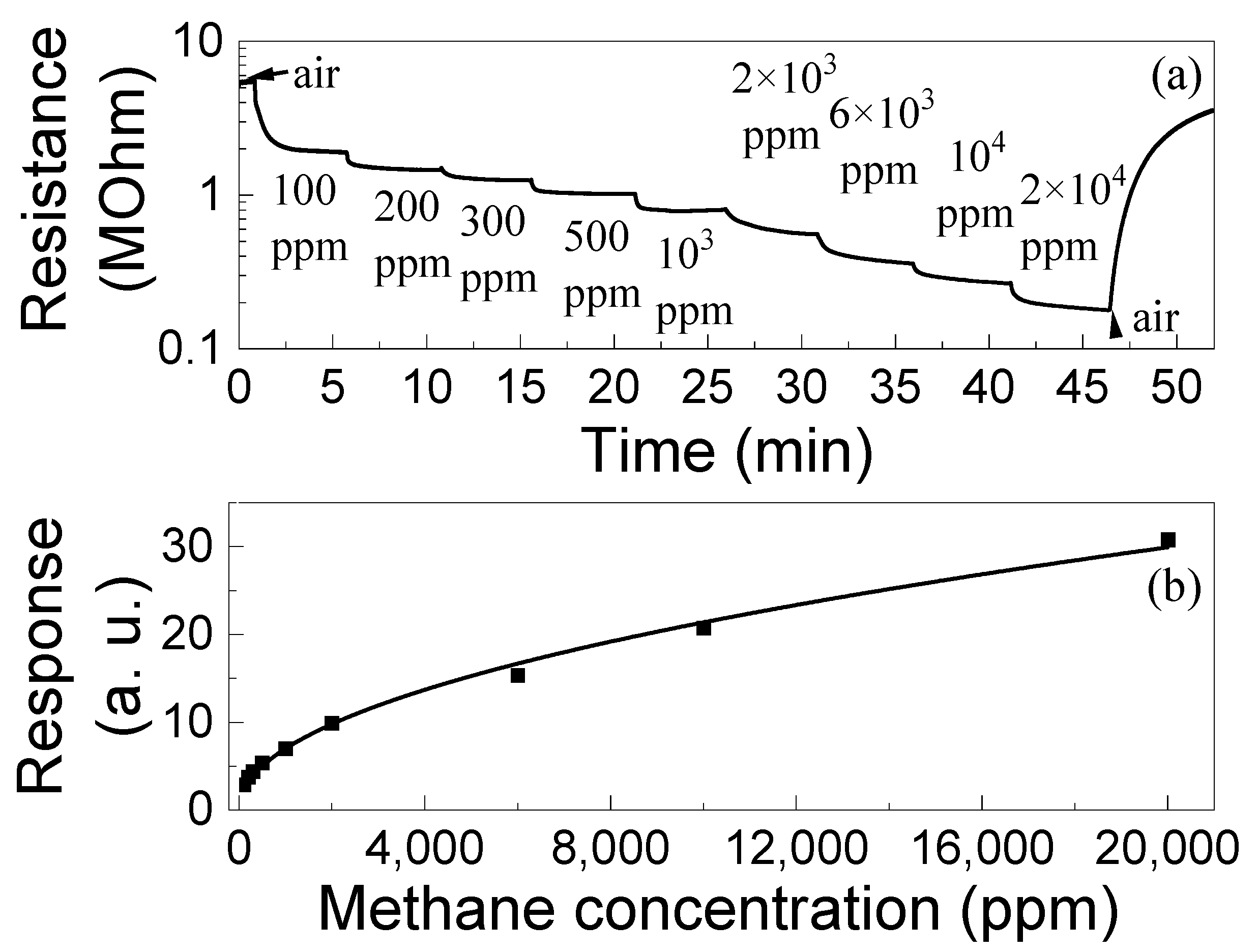 Technologies 13 00286 g010