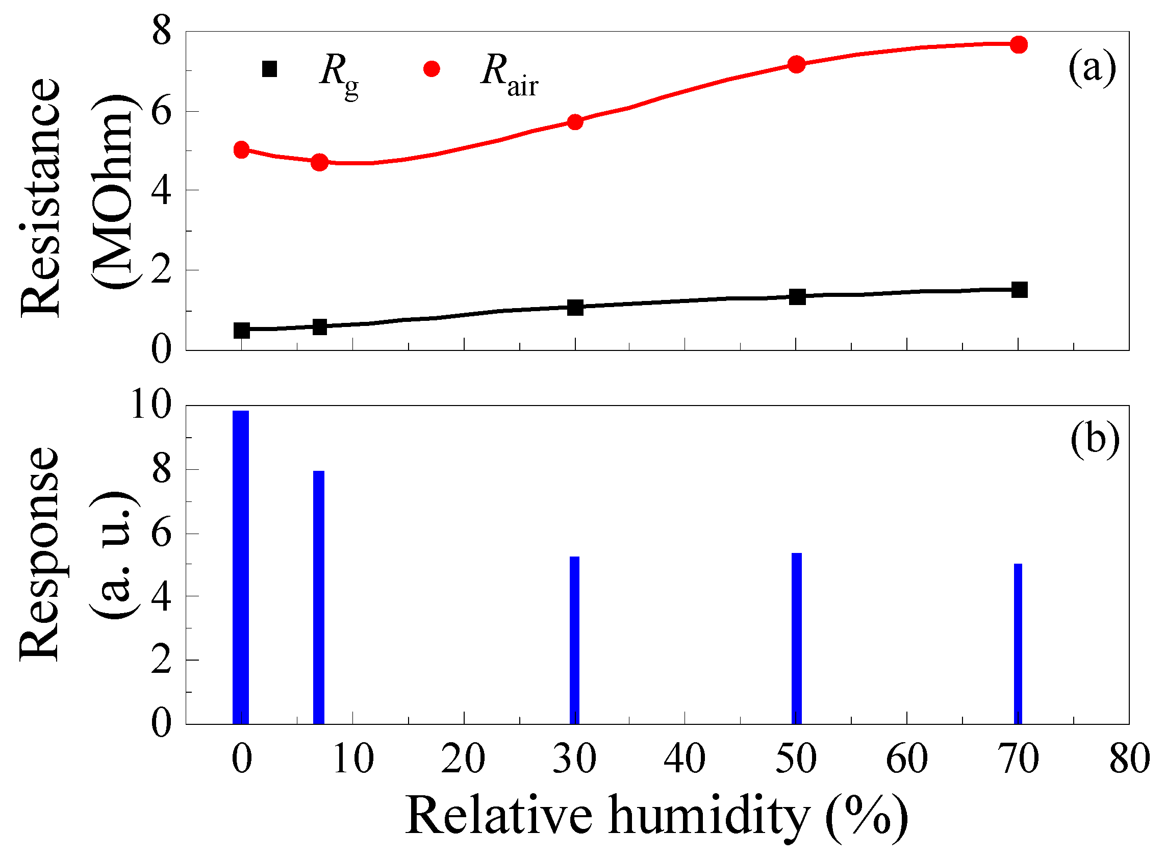 Technologies 13 00286 g012