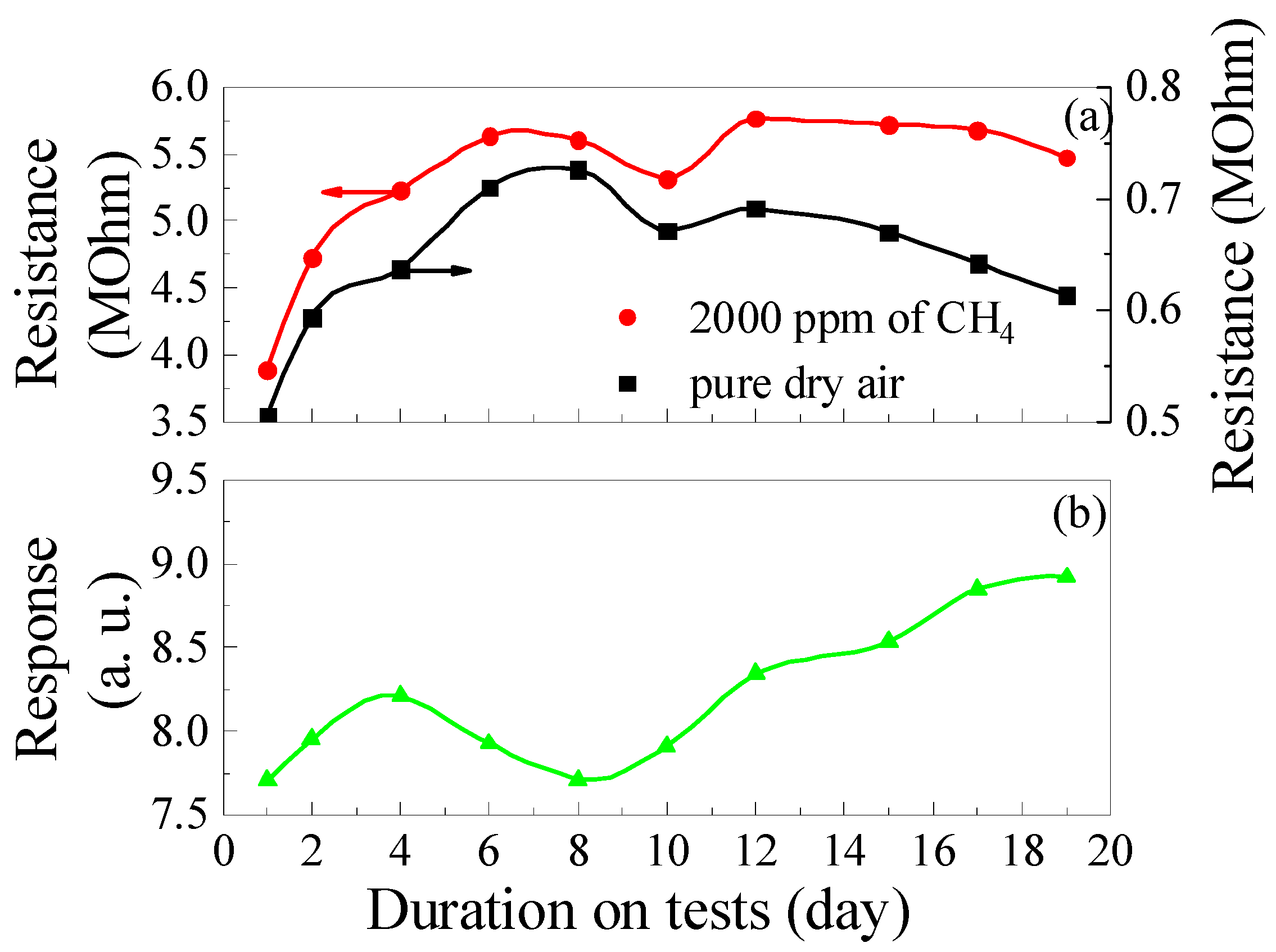 Technologies 13 00286 g013