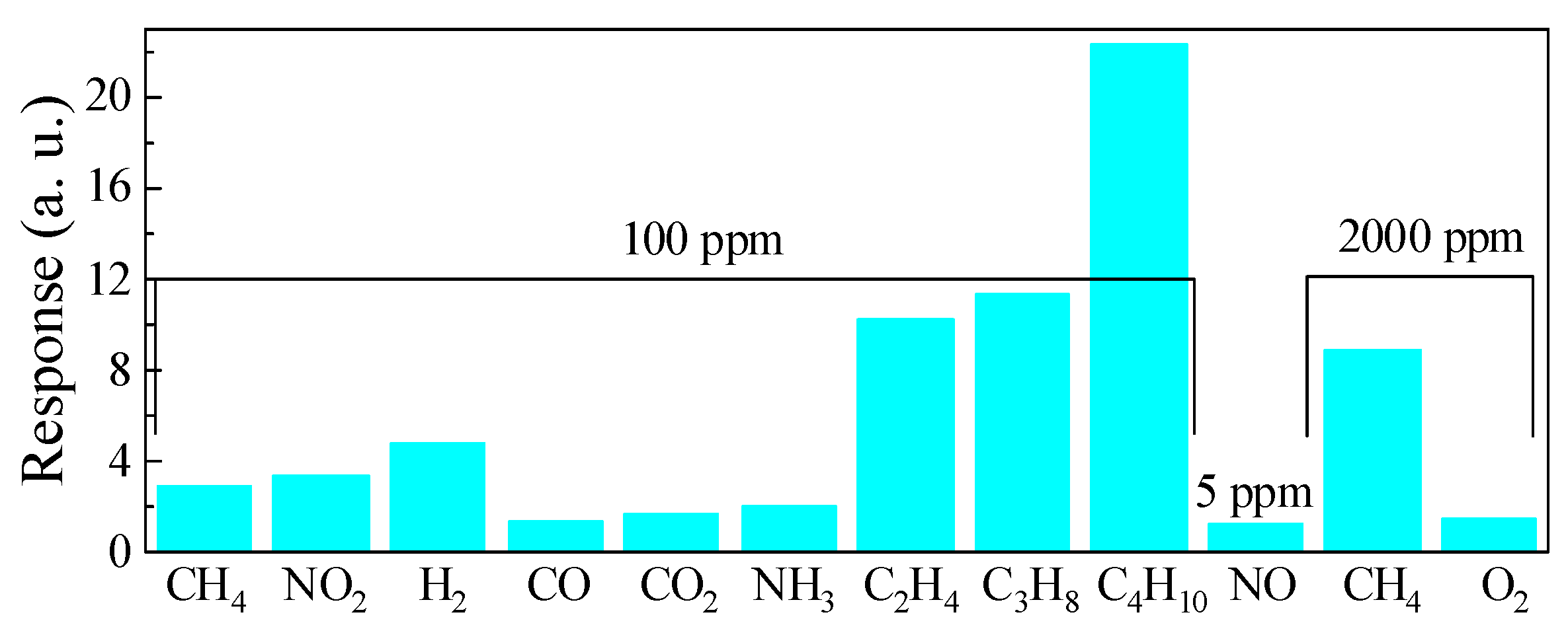 Technologies 13 00286 g014