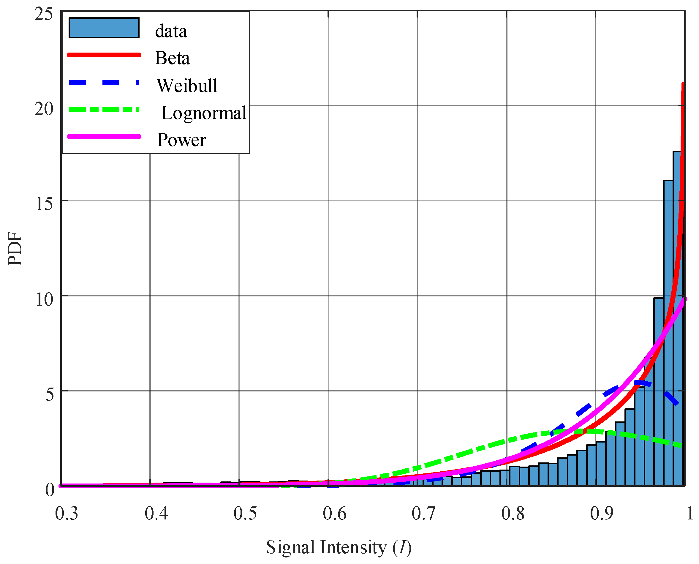 Technologies 13 00288 g002