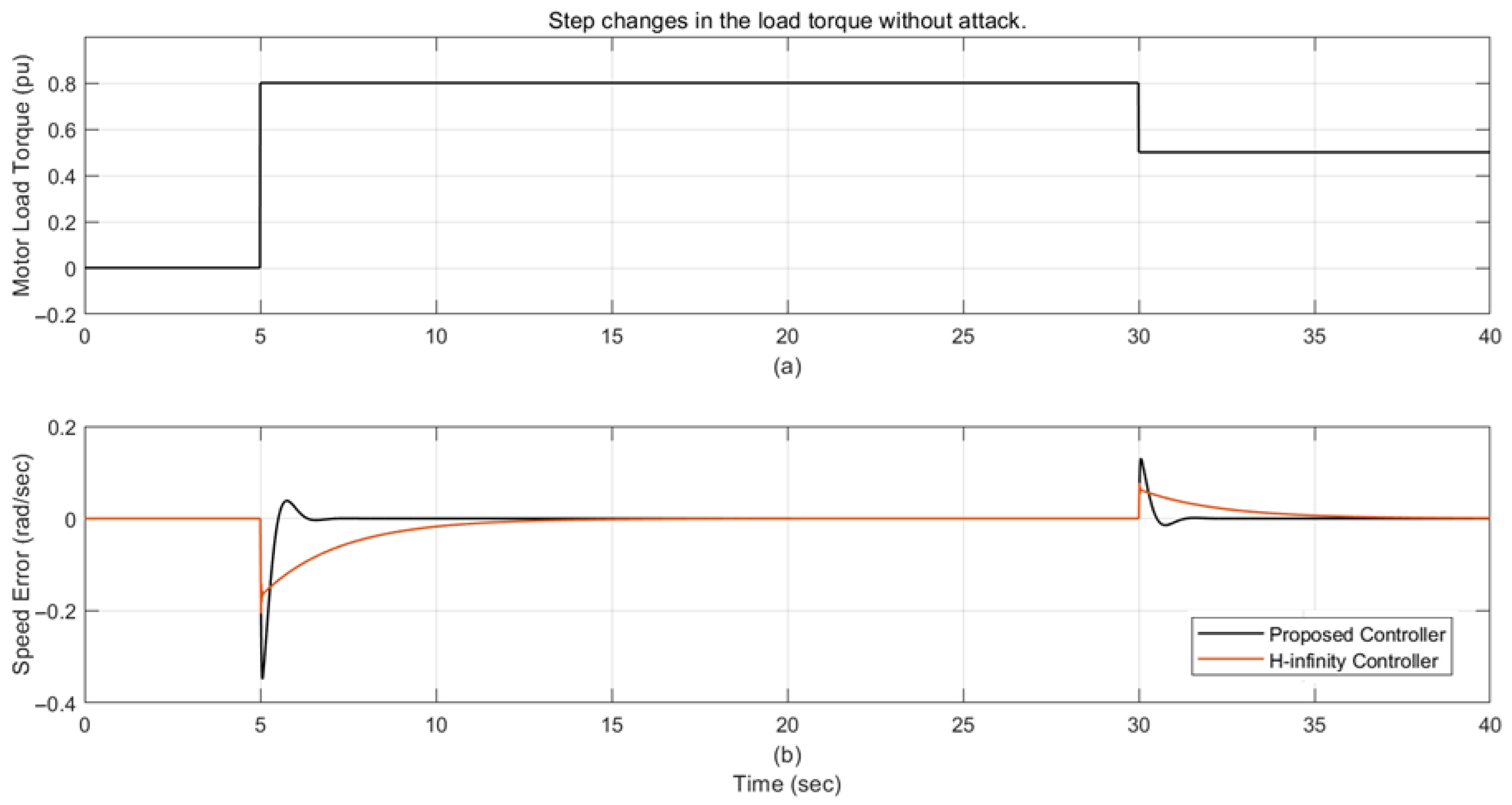 Technologies 13 00289 g004