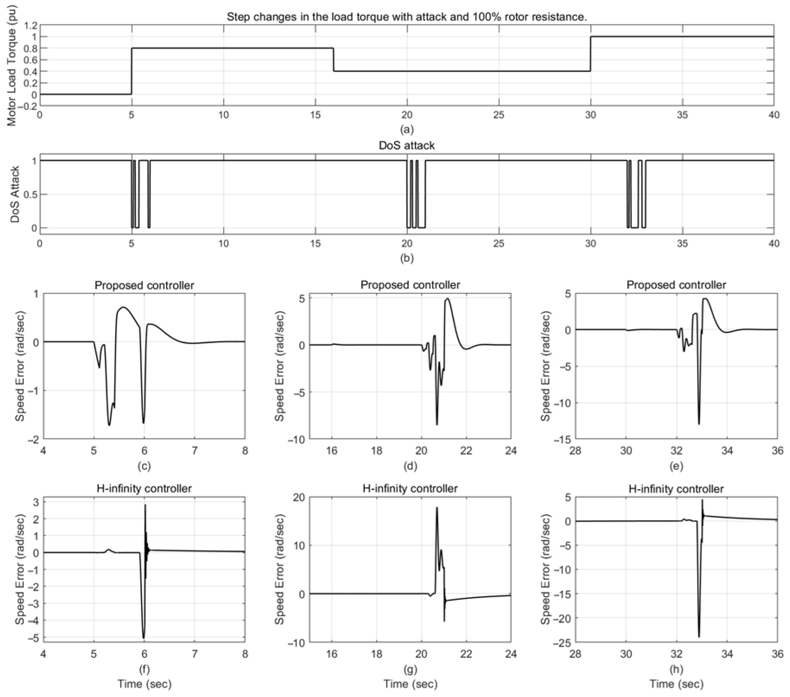 Technologies 13 00289 g010