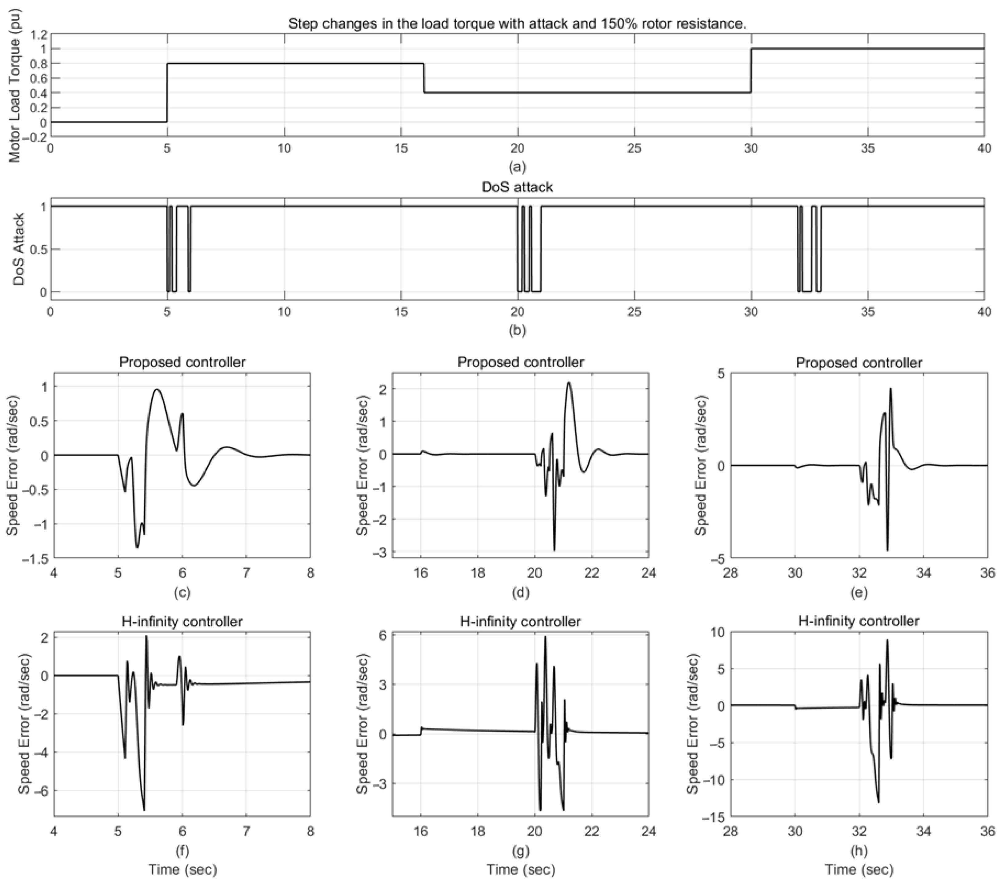 Technologies 13 00289 g011