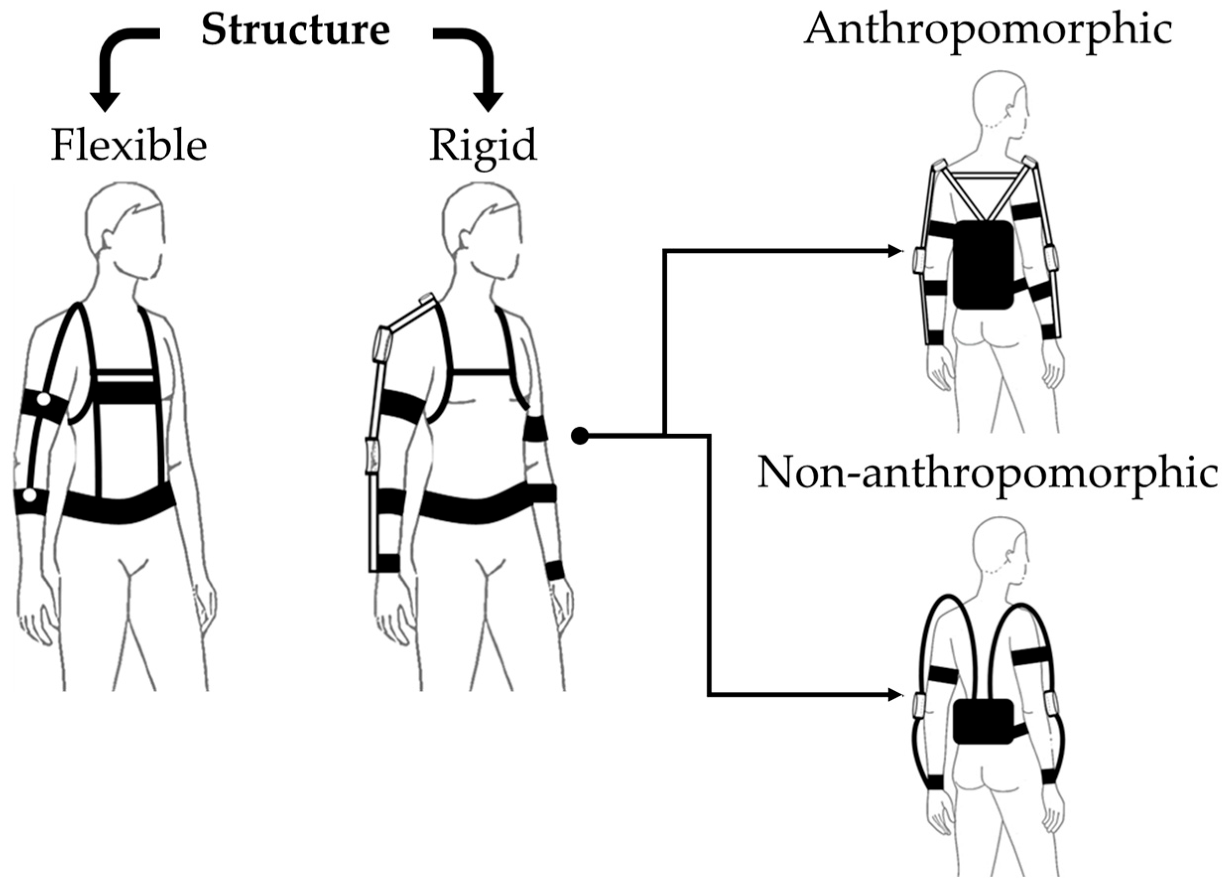 Technologies 13 00292 g011