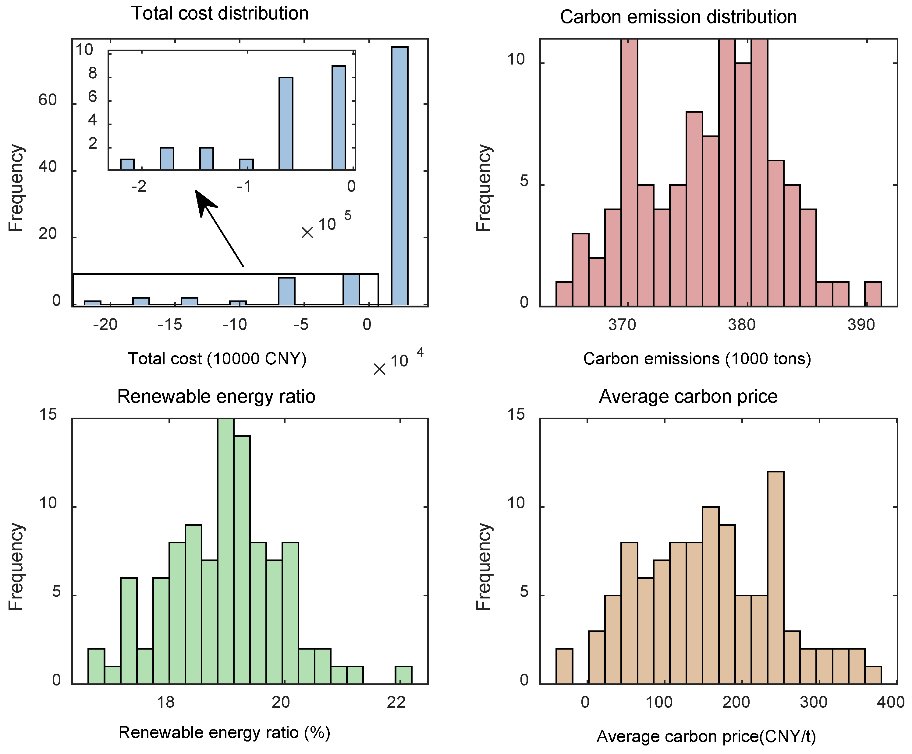Technologies 13 00294 g003