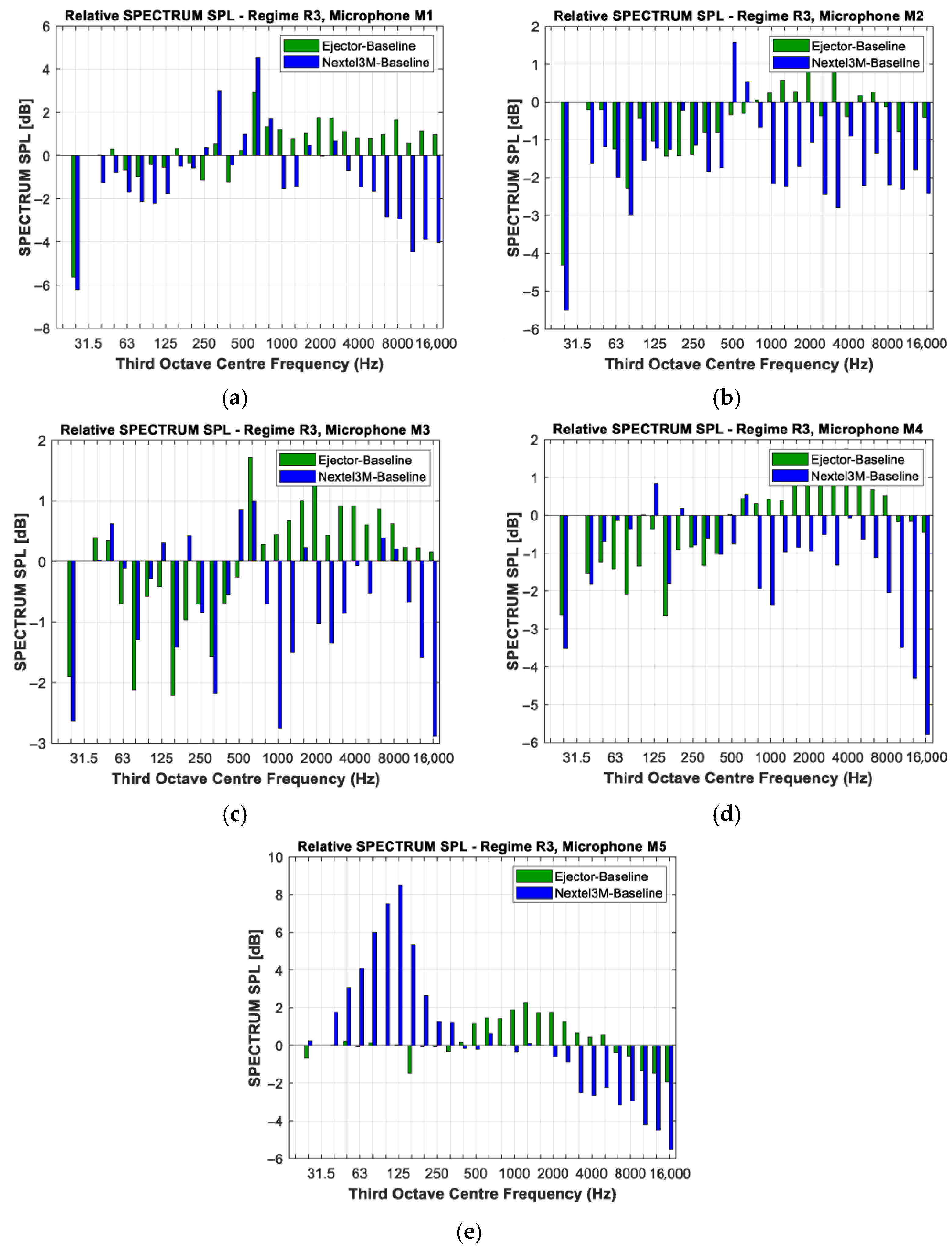 Technologies 13 00295 g012