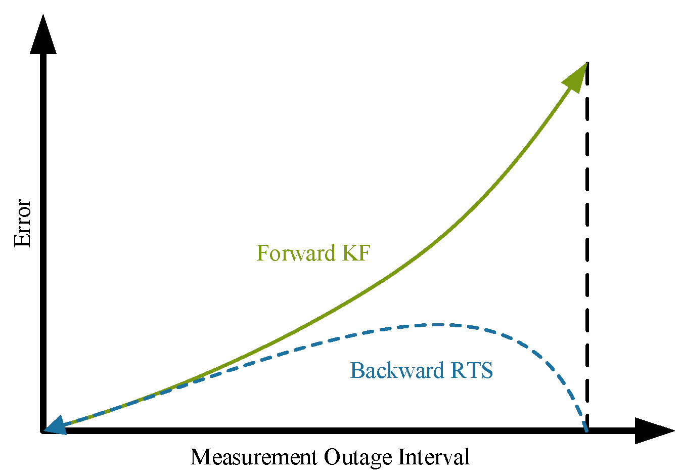 Technologies 13 00296 g001