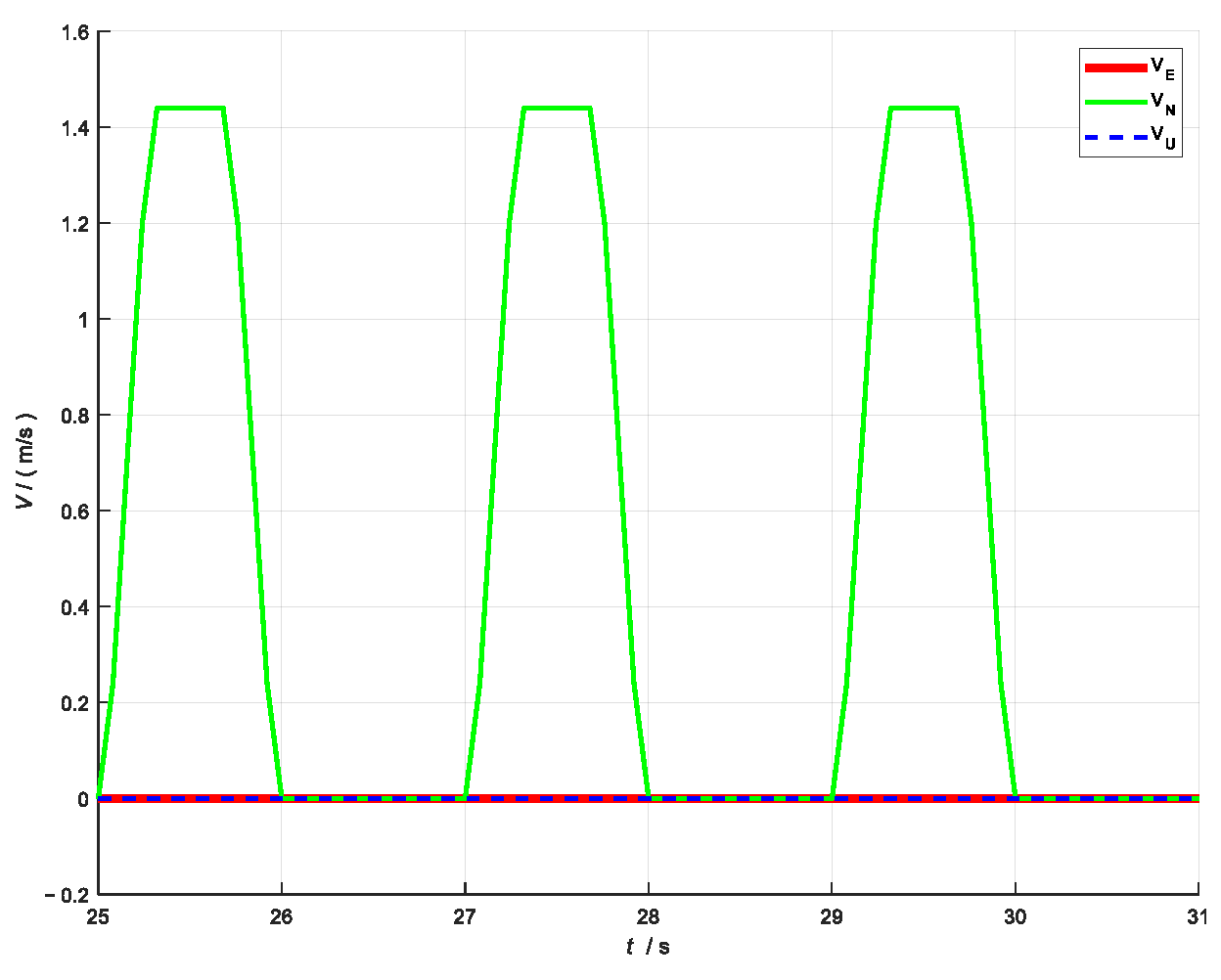 Technologies 13 00296 g007