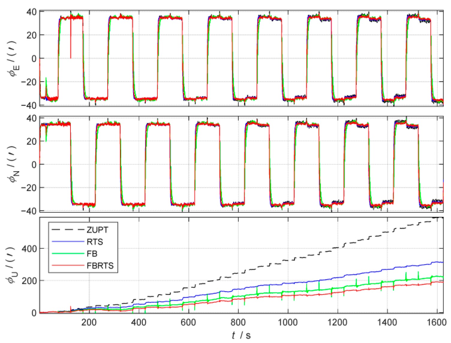 Technologies 13 00296 g009