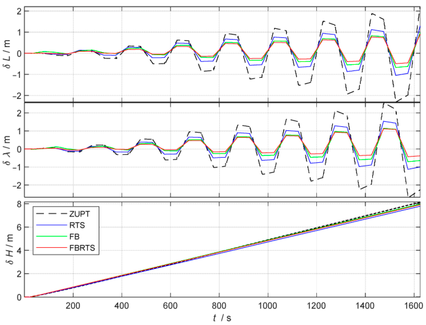 Technologies 13 00296 g012