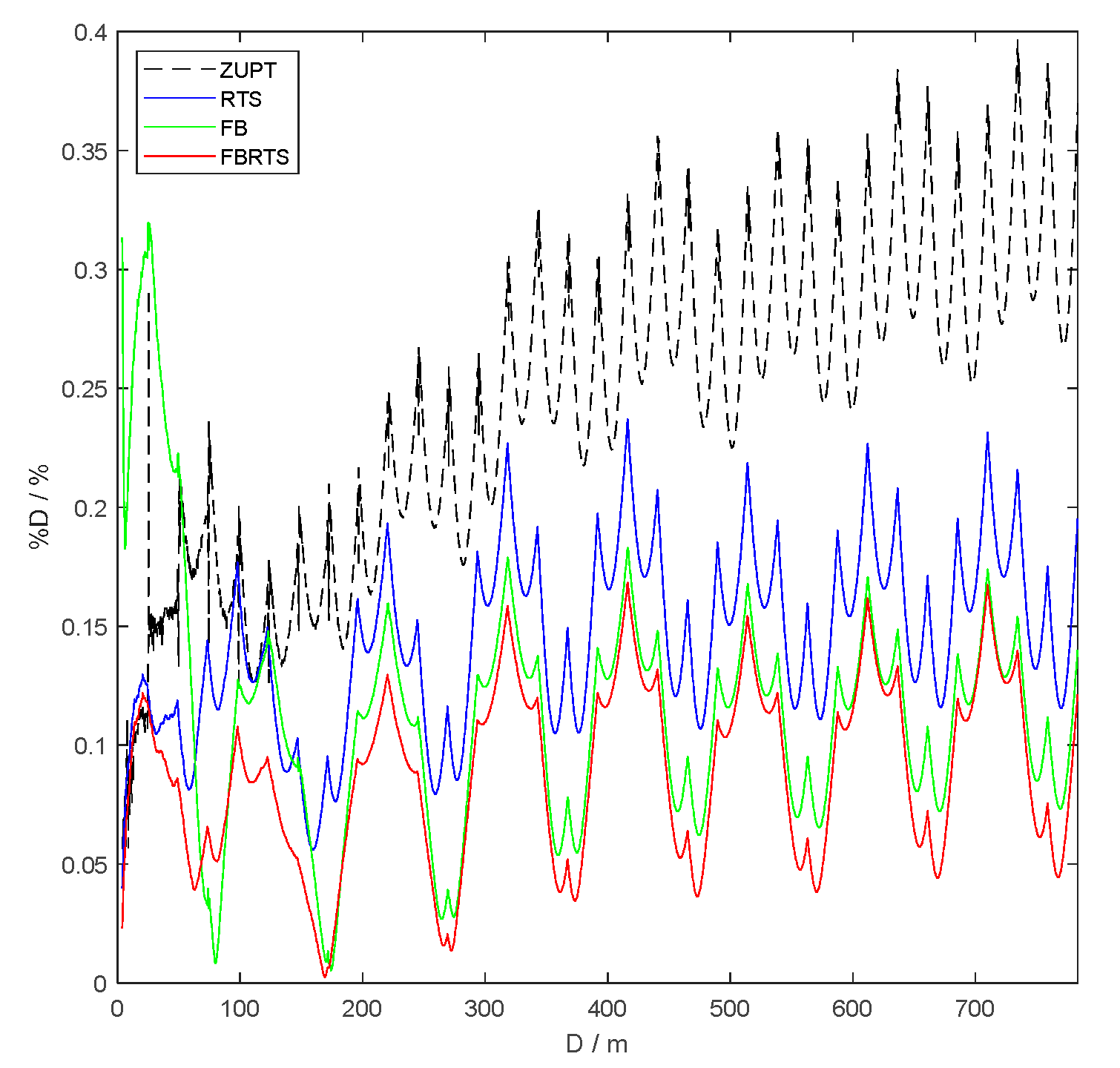 Technologies 13 00296 g014