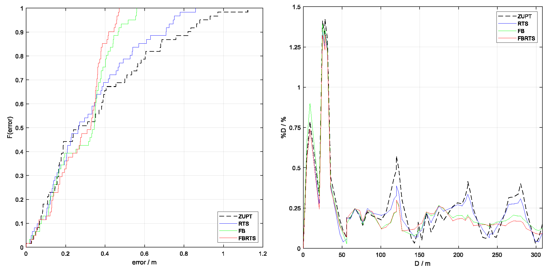Technologies 13 00296 g019