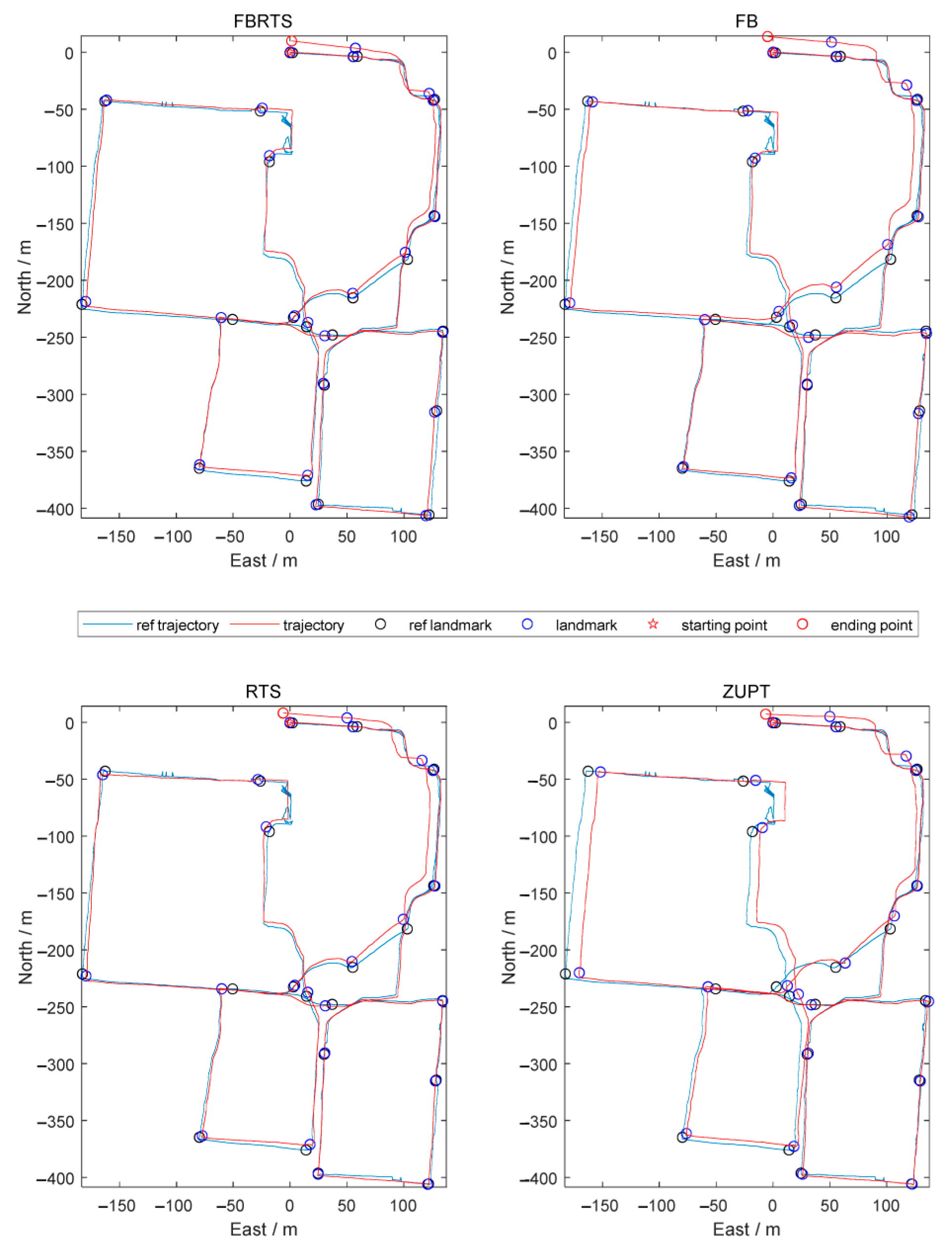 Technologies 13 00296 g022