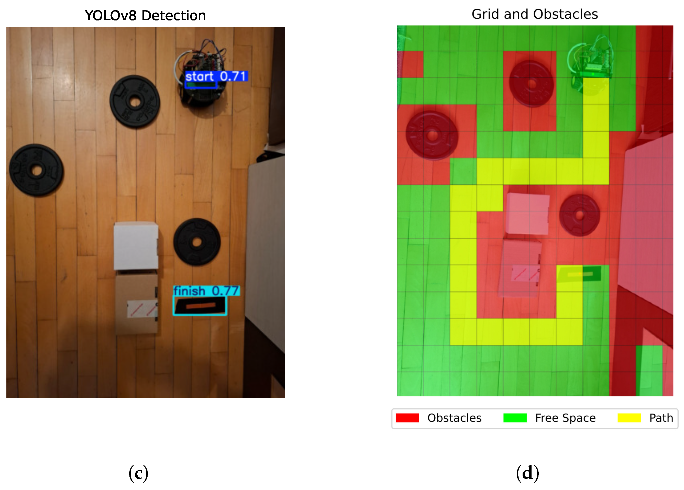 Technologies 13 00298 g003b