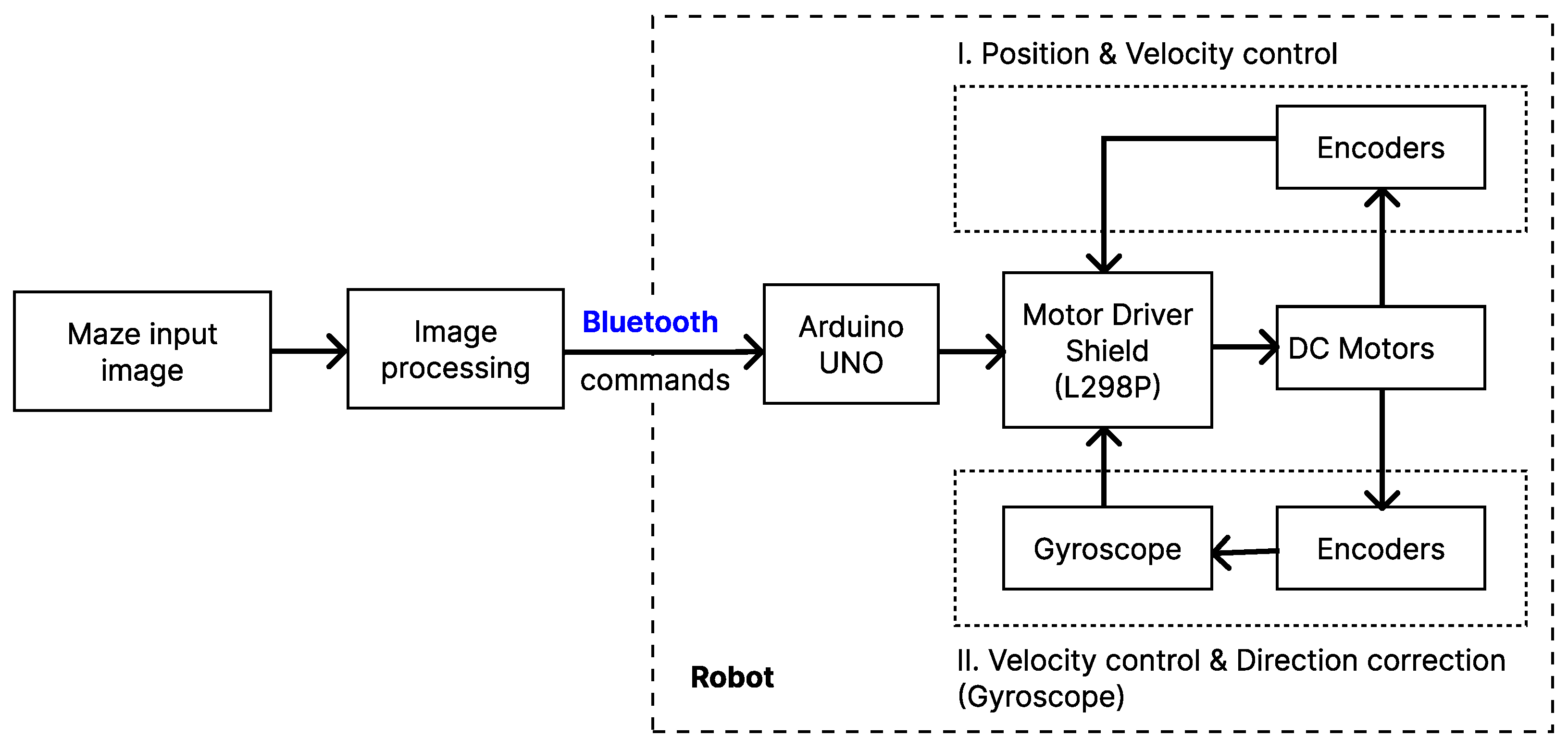 Technologies 13 00298 g006