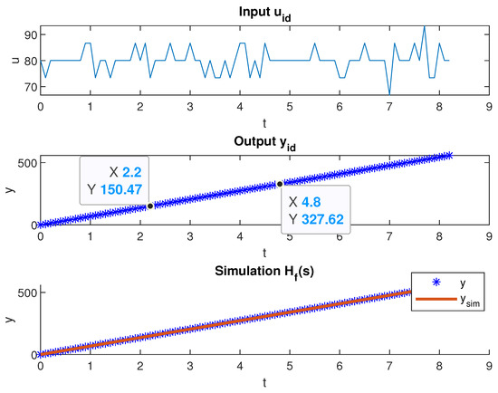 Technologies 13 00298 g008