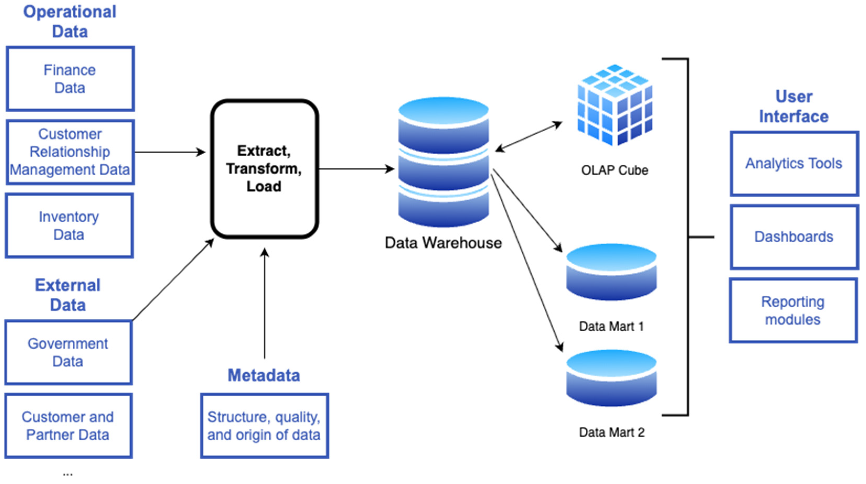 Technologies 13 00300 g001