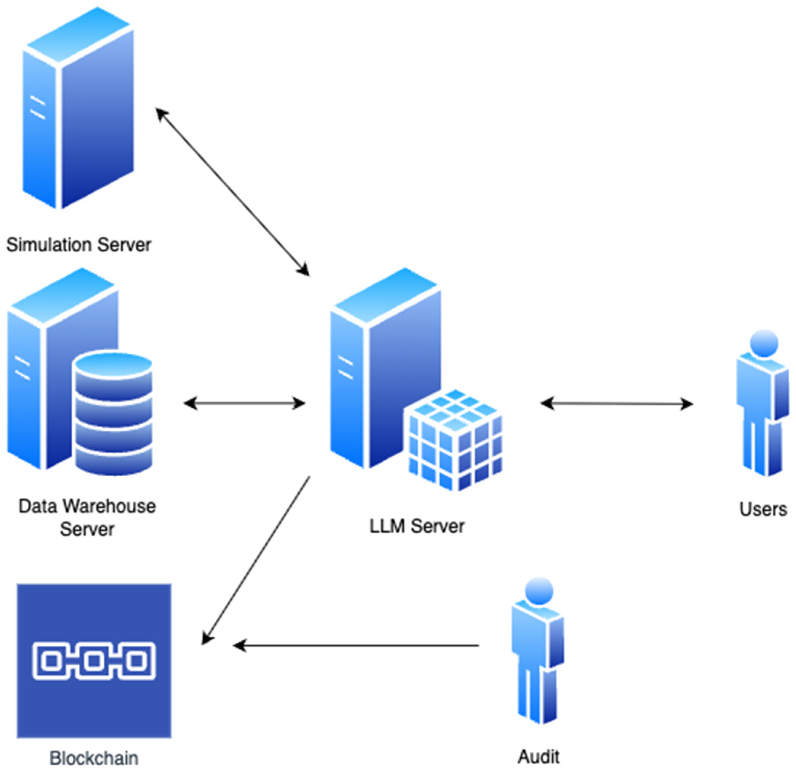 Technologies 13 00300 g003