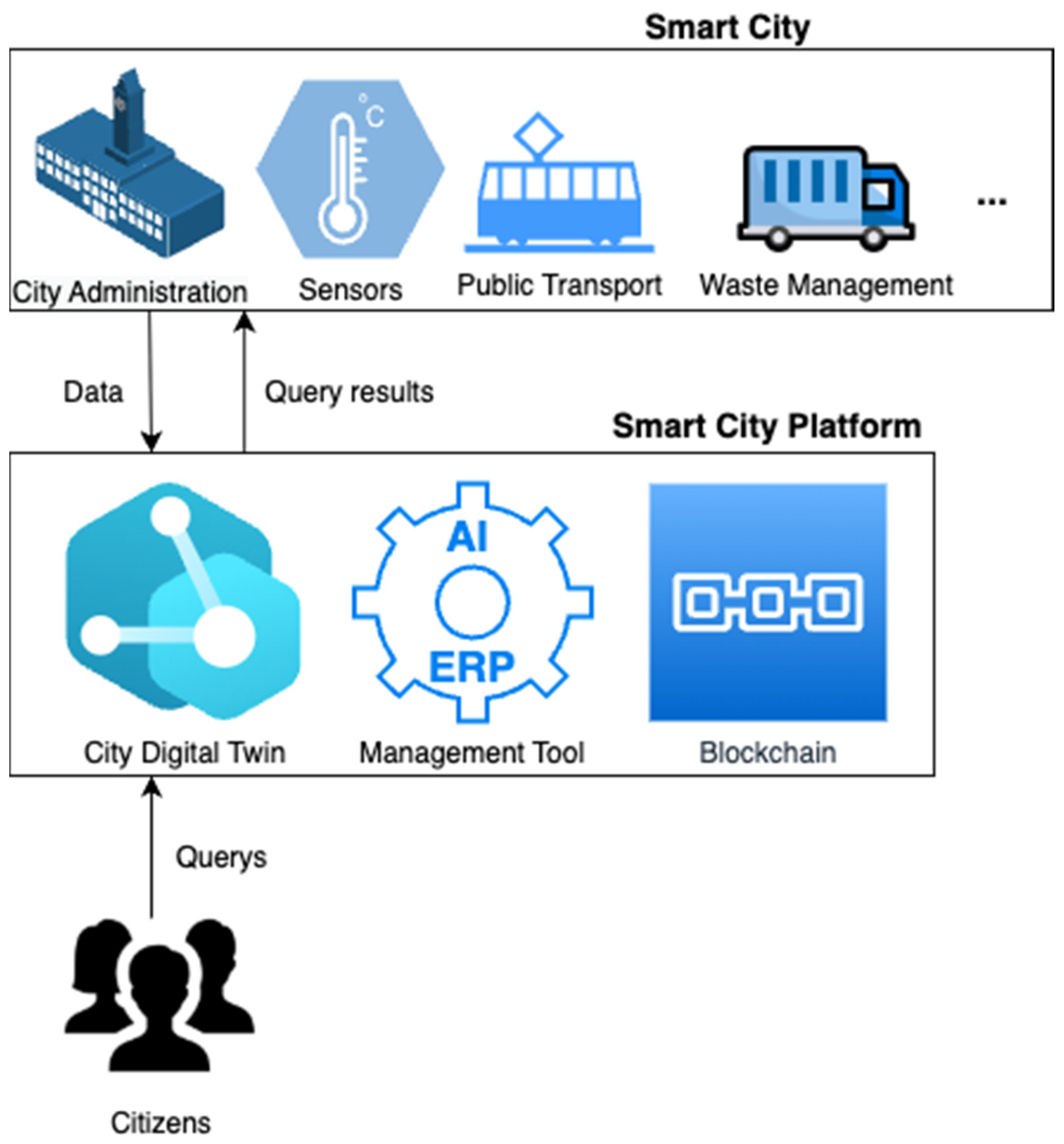 Technologies 13 00300 g006