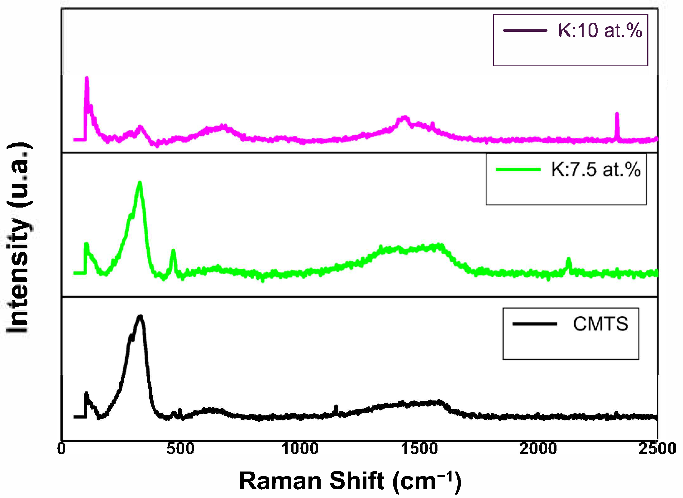 Technologies 13 00301 g002